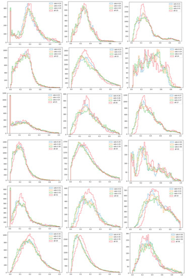 Mathematics 09 02612 g0a2b 550