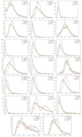 Mathematics 09 02612 g0a2c 550