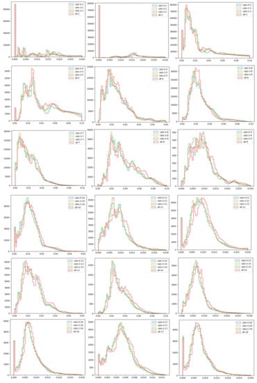Mathematics 09 02612 g0a3a 550