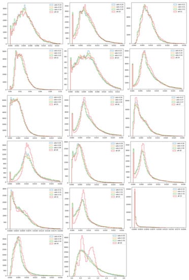 Mathematics 09 02612 g0a3b 550