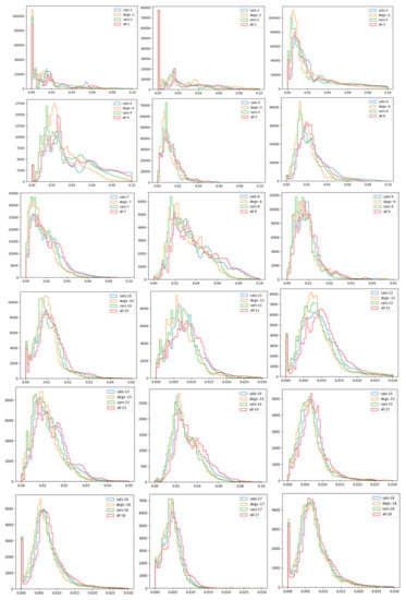 Mathematics 09 02612 g0a6a 550