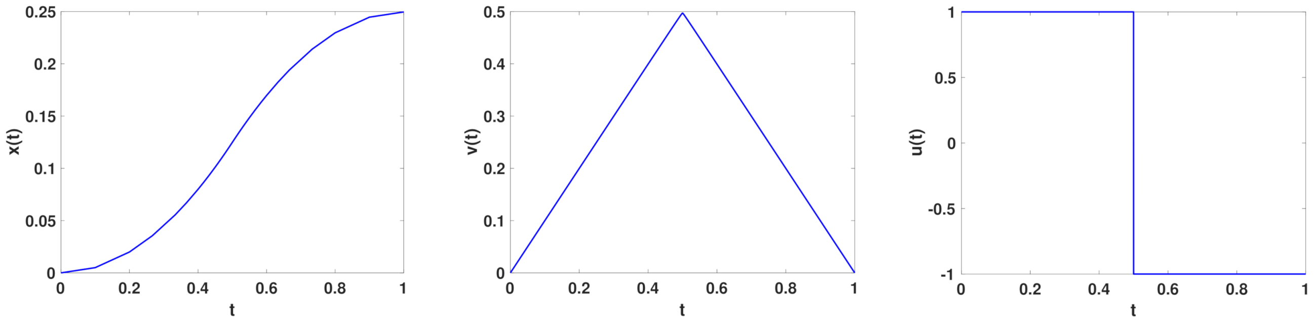 Mathematics 09 02618 g003 Mathematics 09 02618 g003