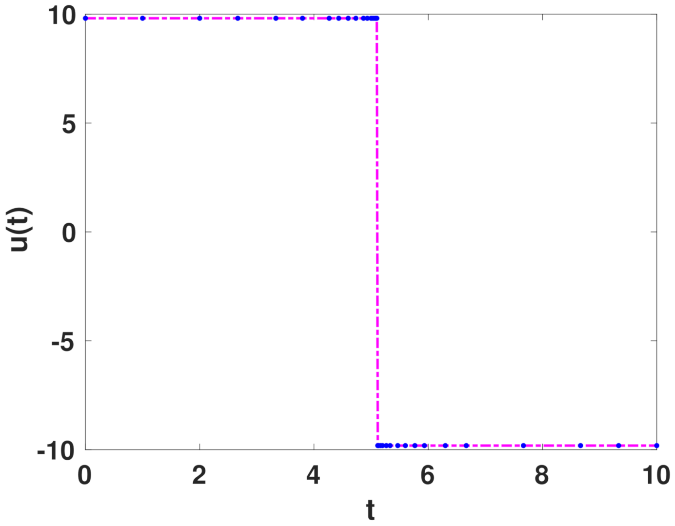 Mathematics 09 02618 g004 Mathematics 09 02618 g004