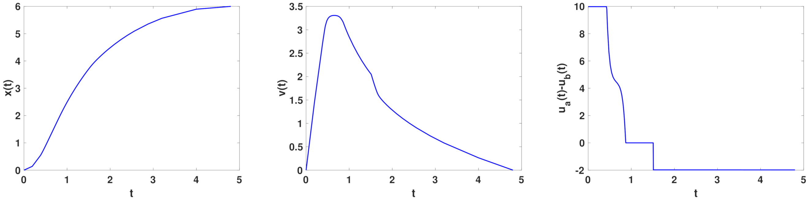 Mathematics 09 02618 g006 Mathematics 09 02618 g006