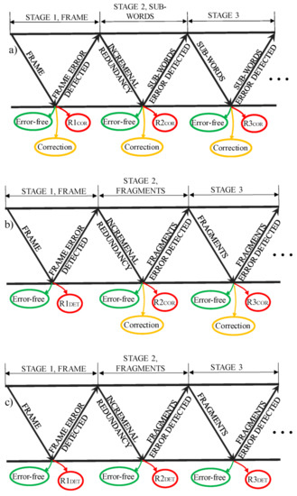Mathematics 09 02620 g006