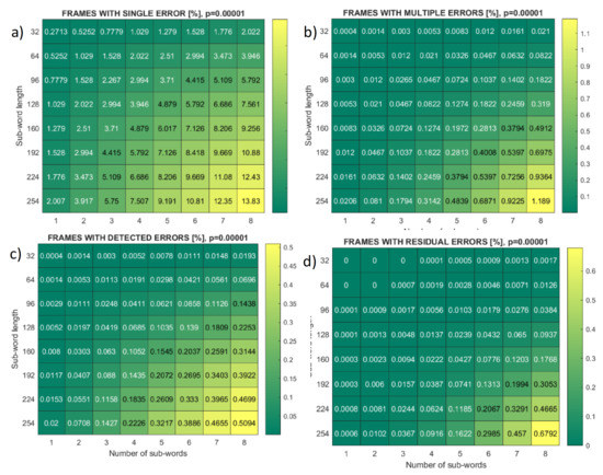 Mathematics 09 02620 g008