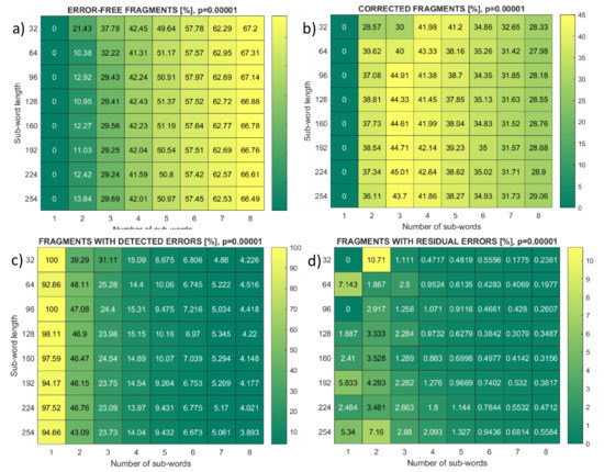 Mathematics 09 02620 g009