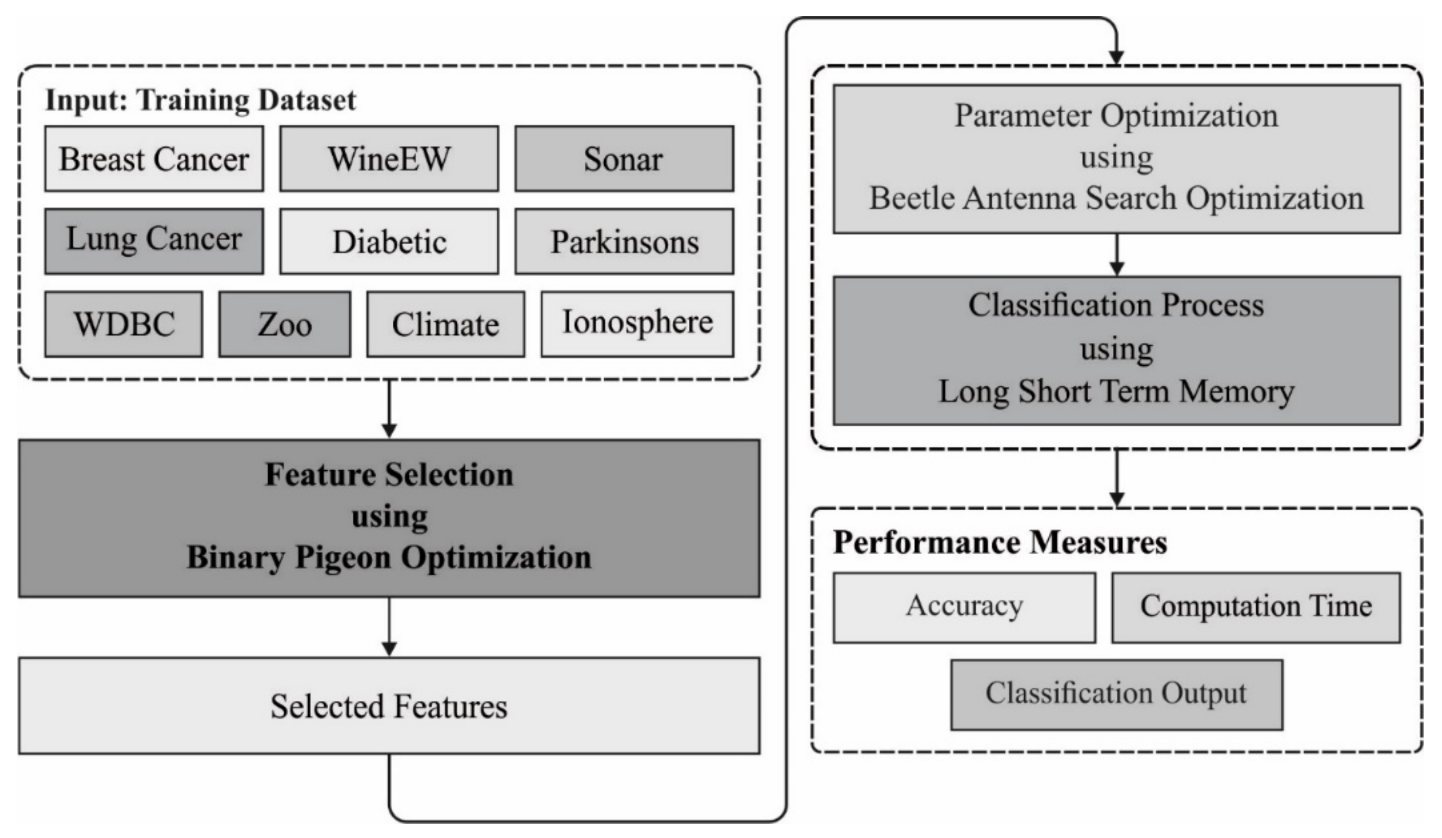 Mathematics 09 02627 g001