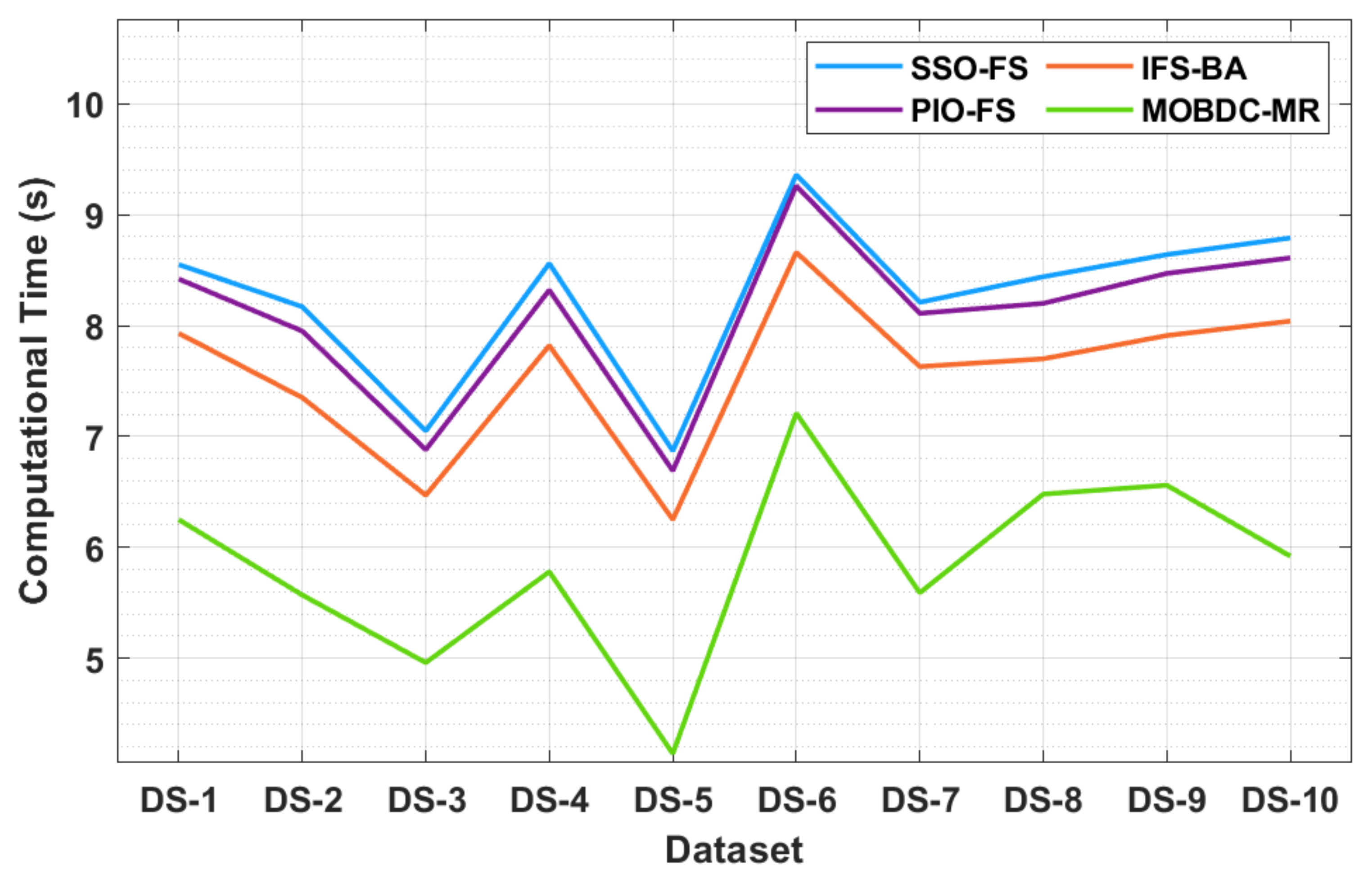 Mathematics 09 02627 g006