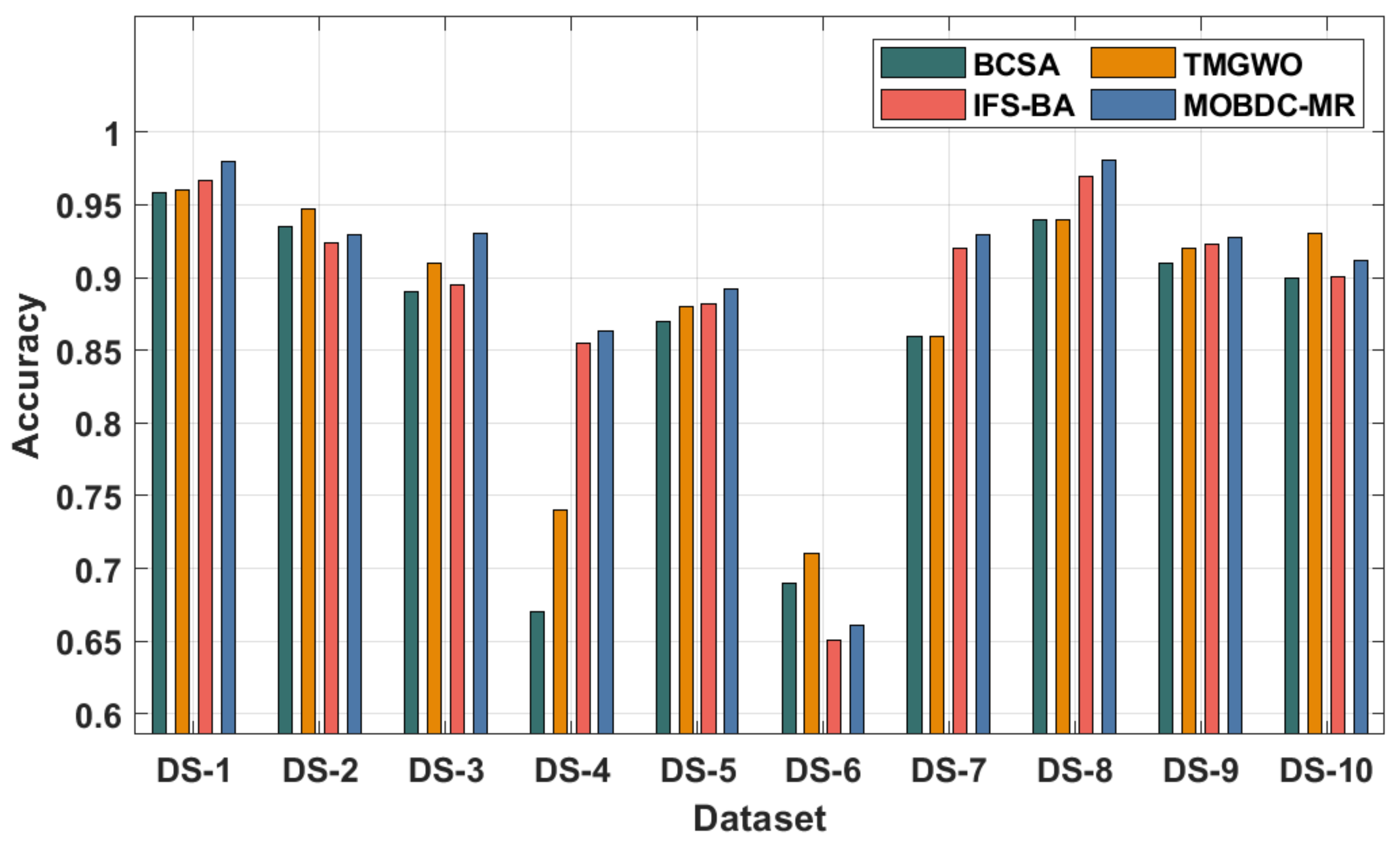 Mathematics 09 02627 g007