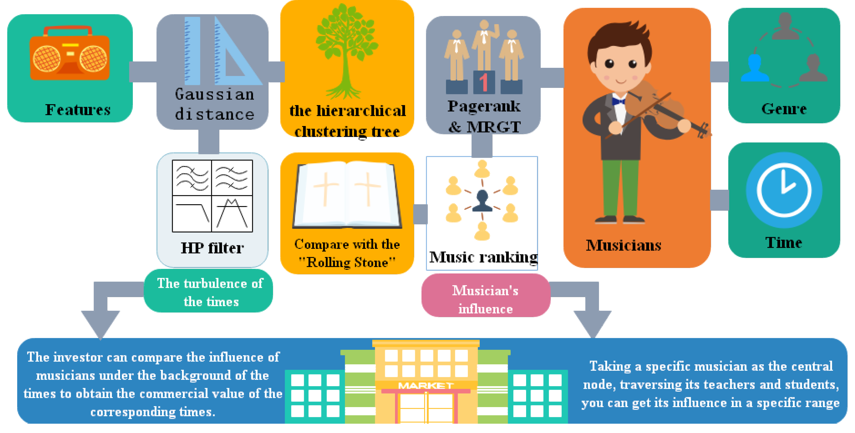 Mathematics 09 02630 g001