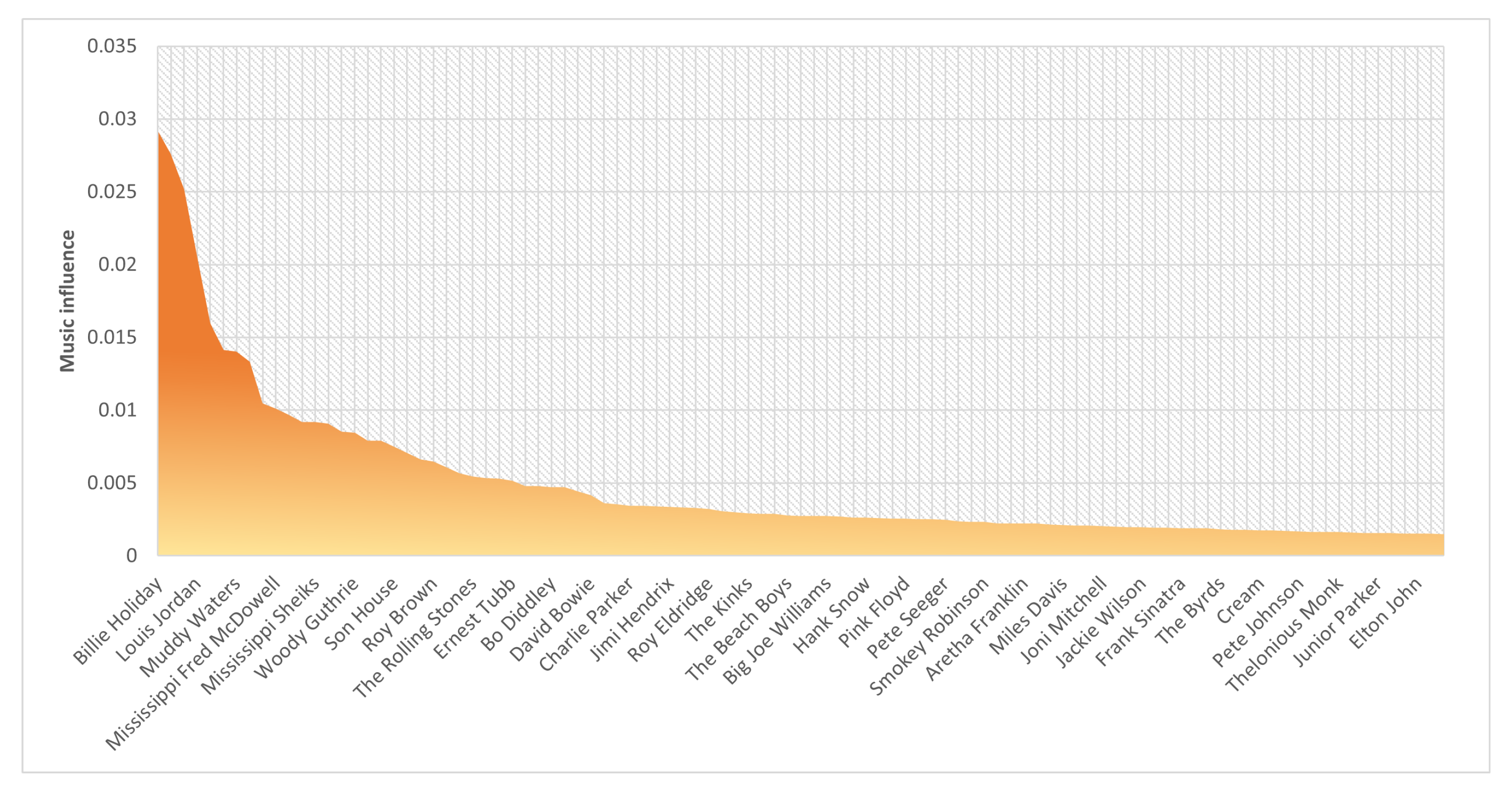 Mathematics 09 02630 g003