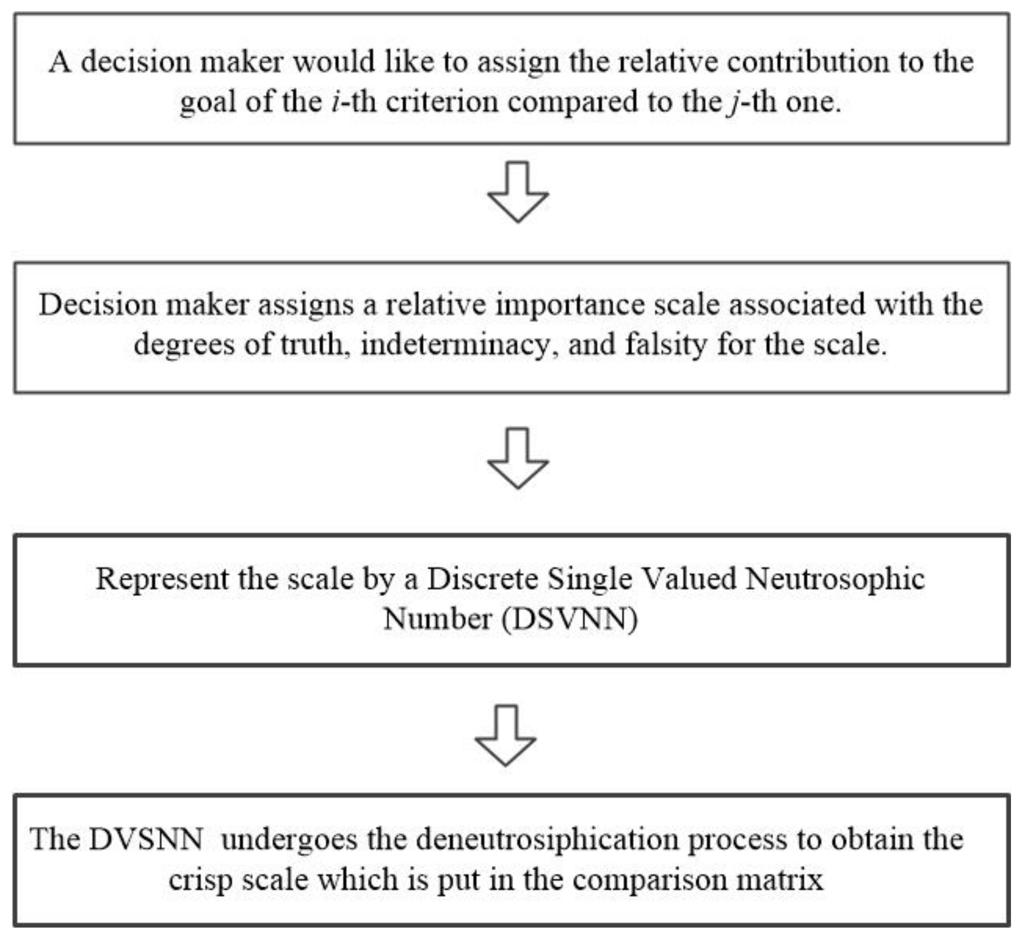 Mathematics 09 02636 g001