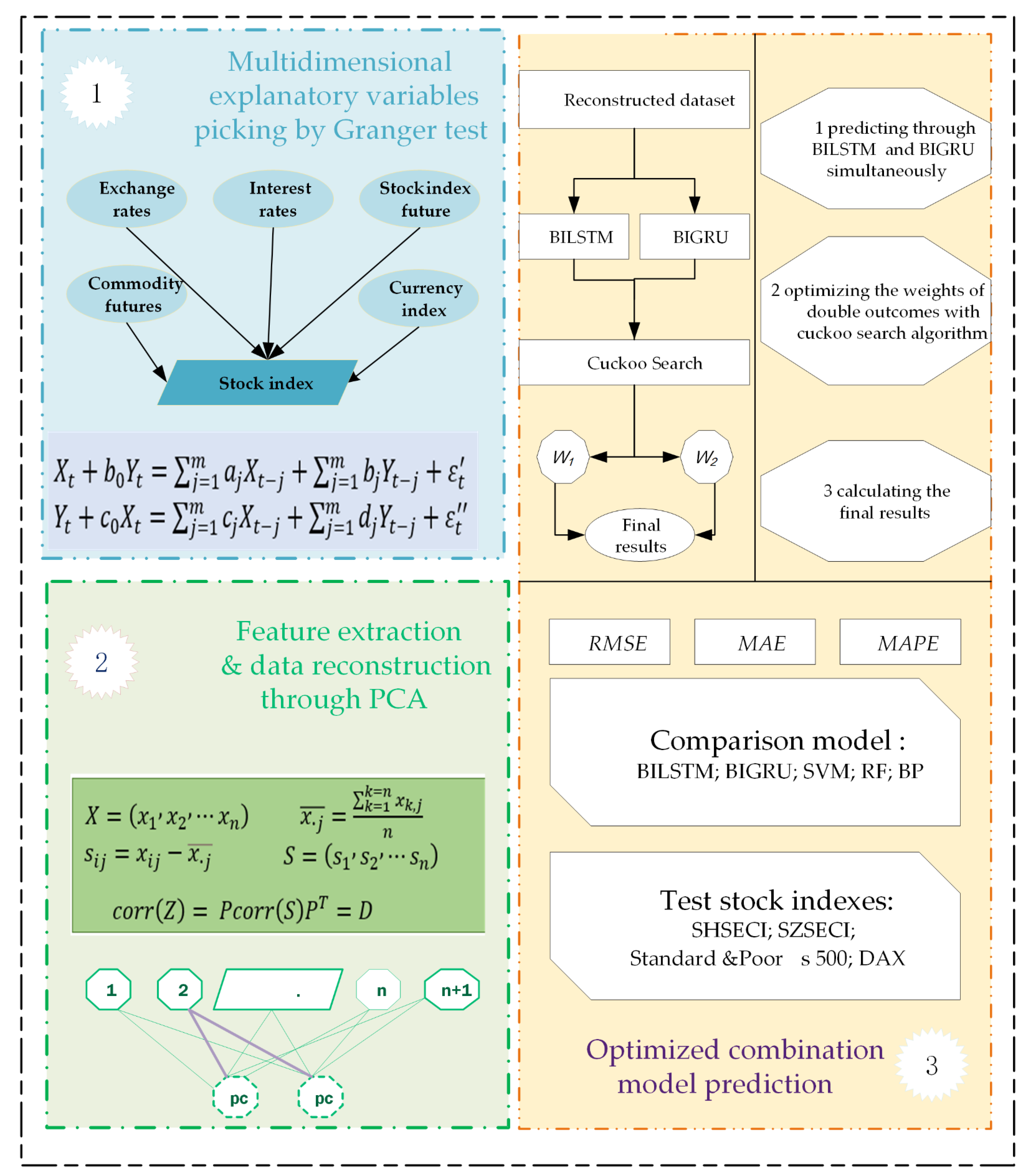 Mathematics 09 02640 g002