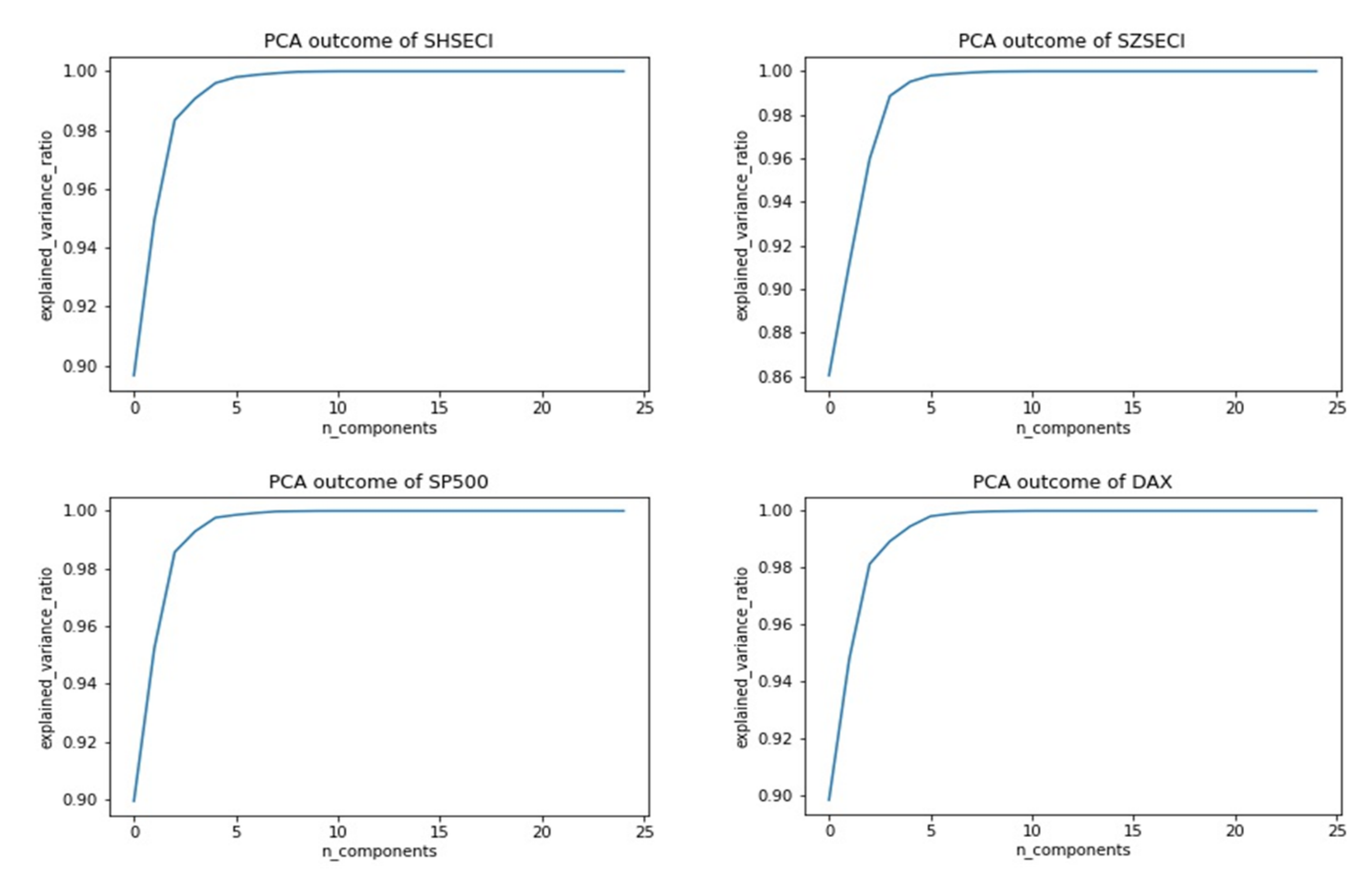Mathematics 09 02640 g005