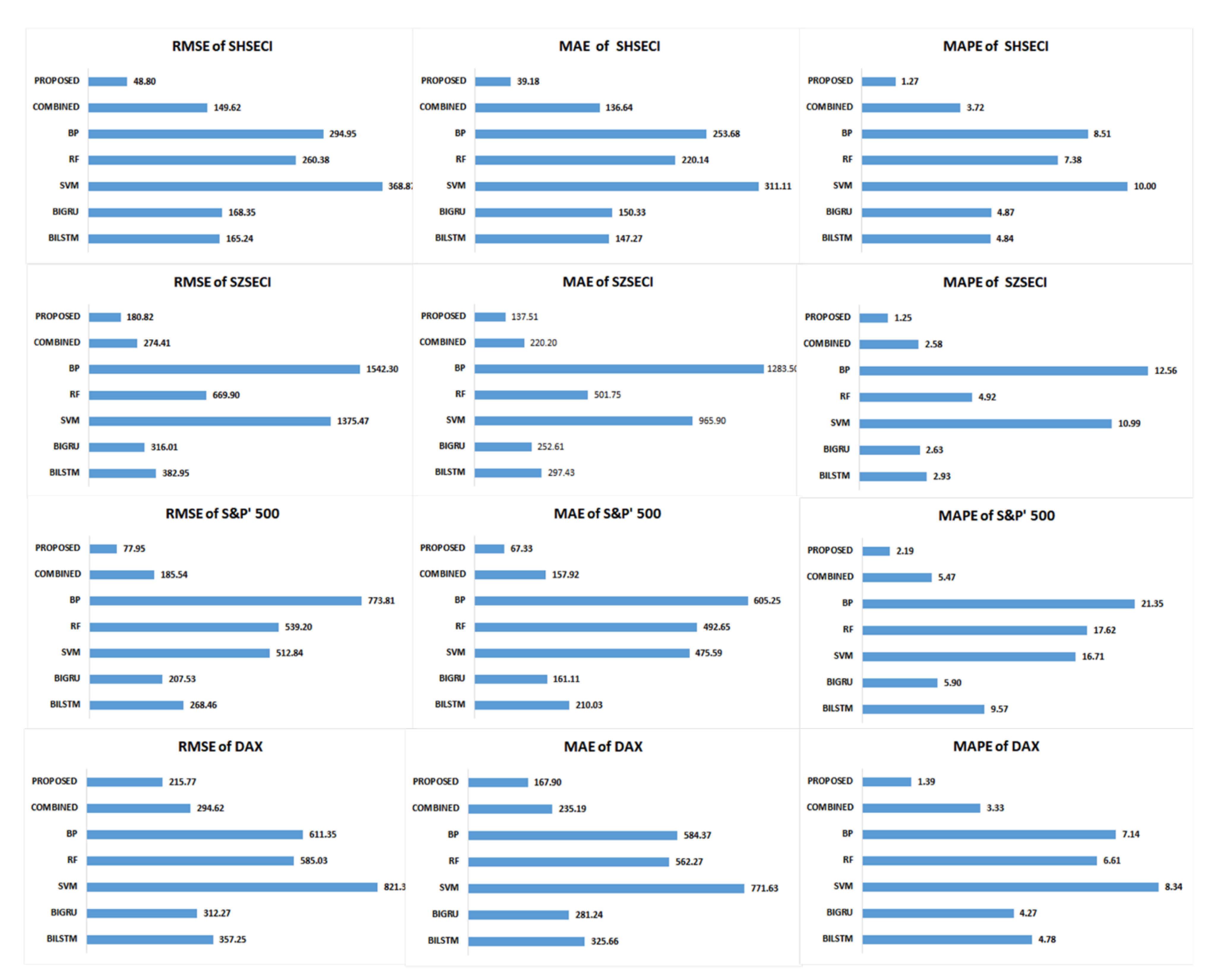 Mathematics 09 02640 g006