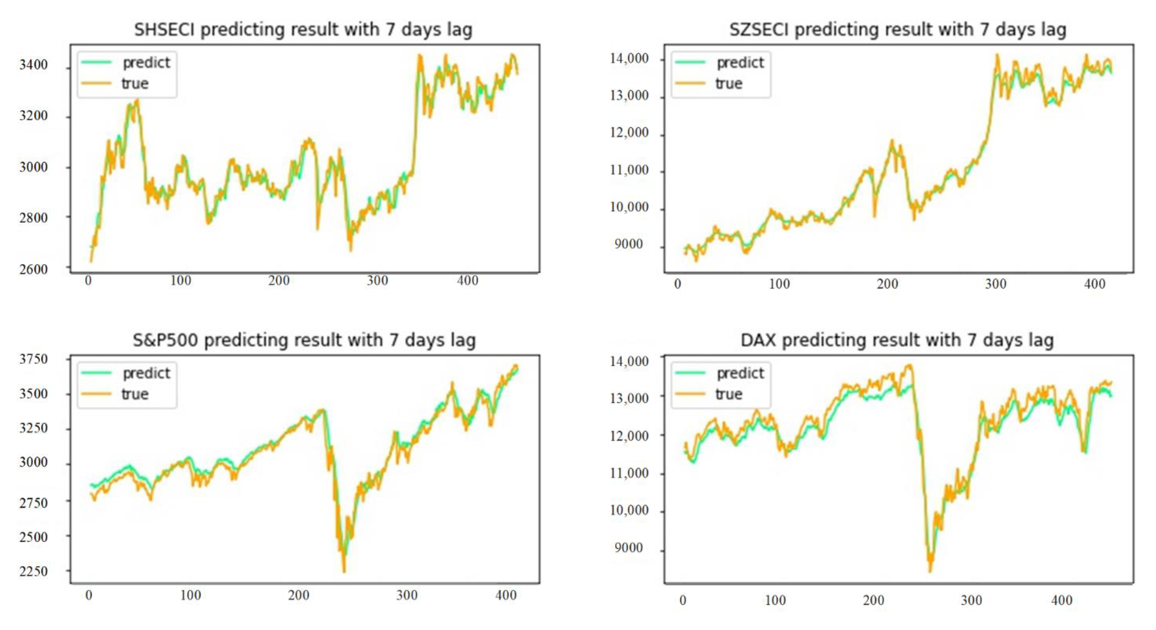 Mathematics 09 02640 g007