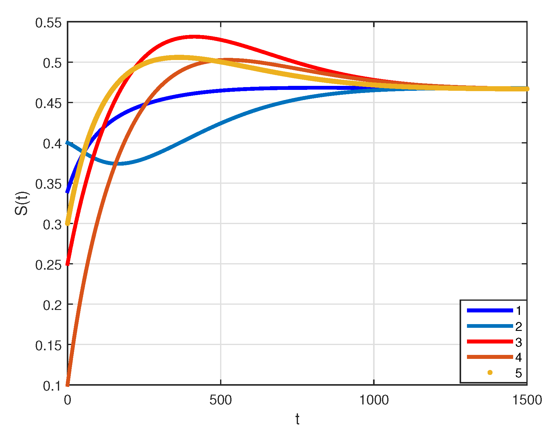 Mathematics 09 02644 g007a