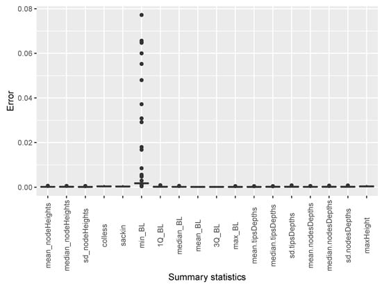 Mathematics 09 02645 g0a3