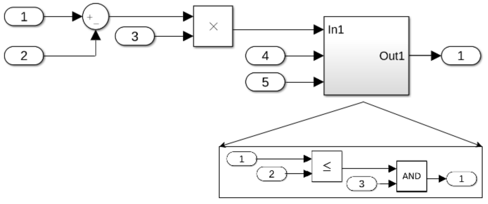 Mathematics 09 02650 g008