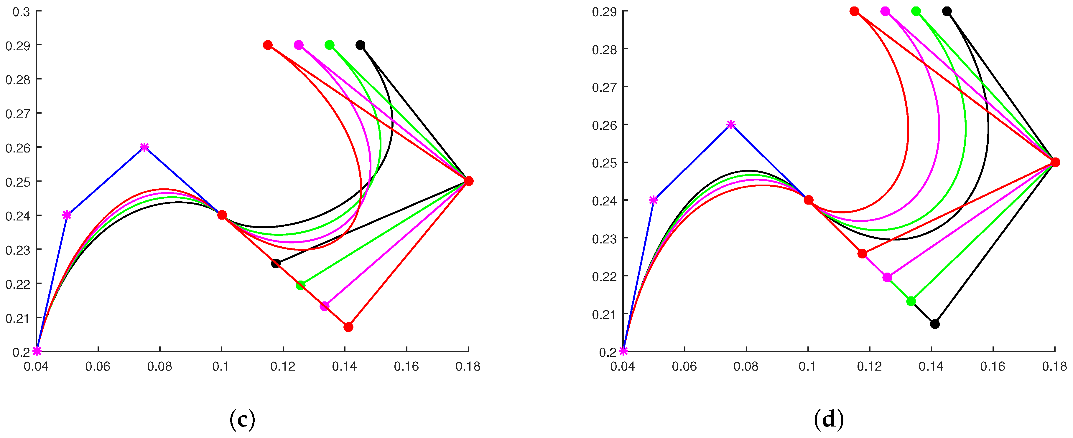 Mathematics 09 02651 g004b