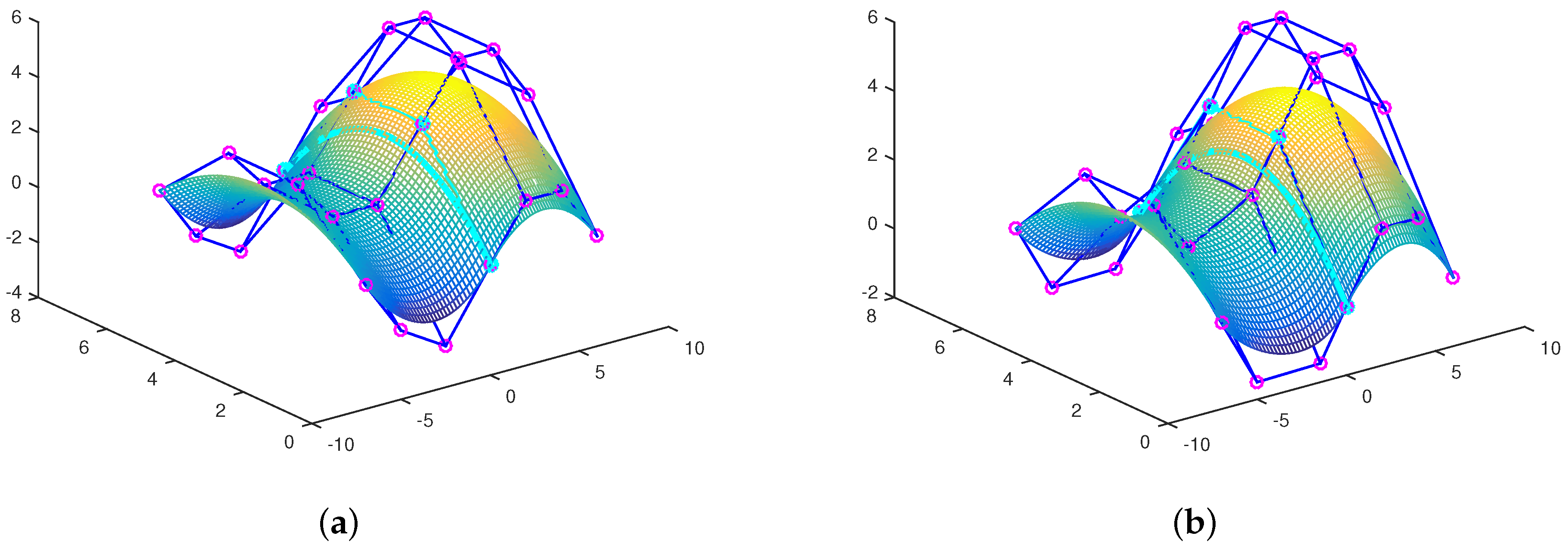 Mathematics 09 02651 g006a