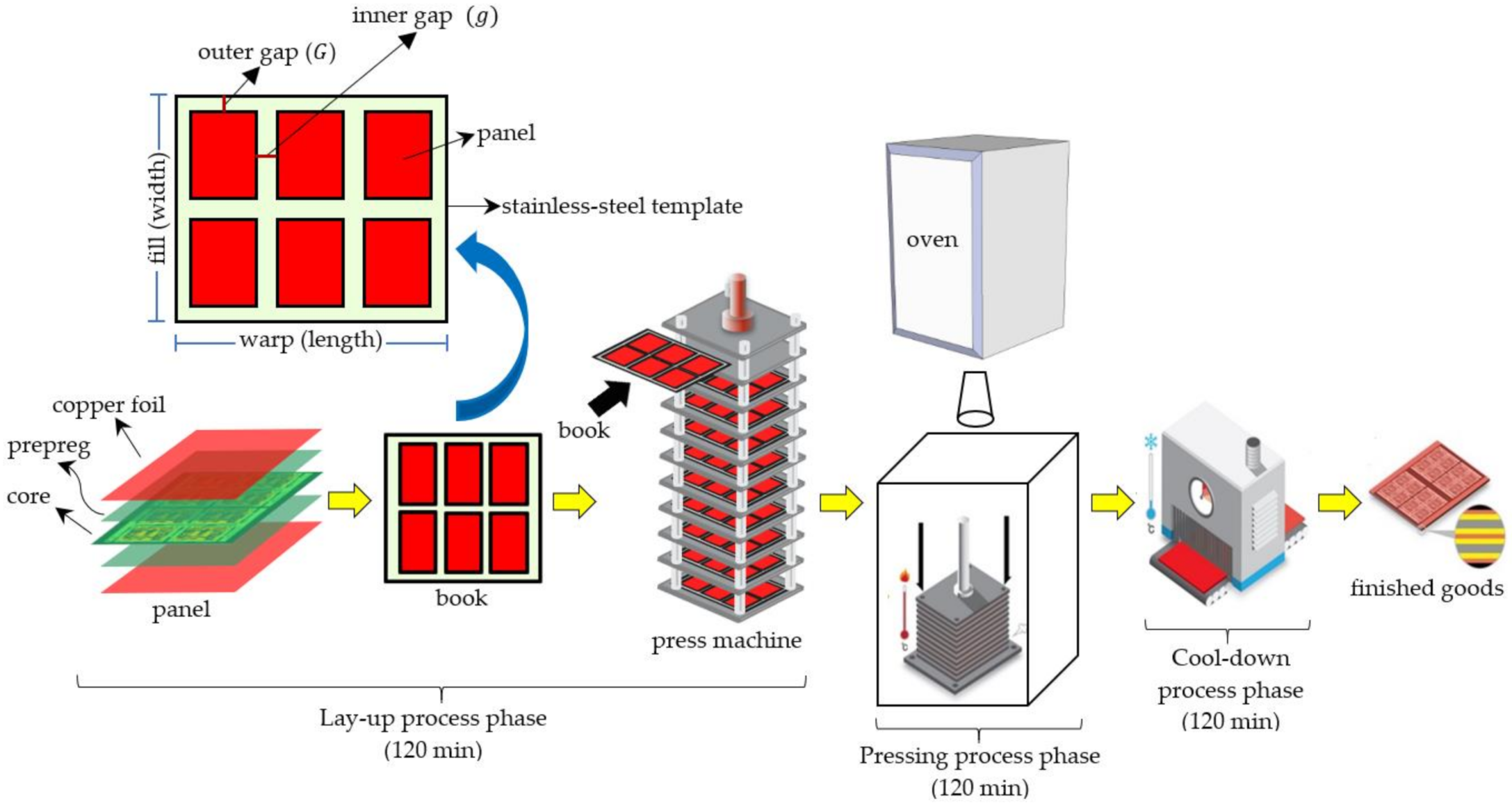 Mathematics 09 02653 g001