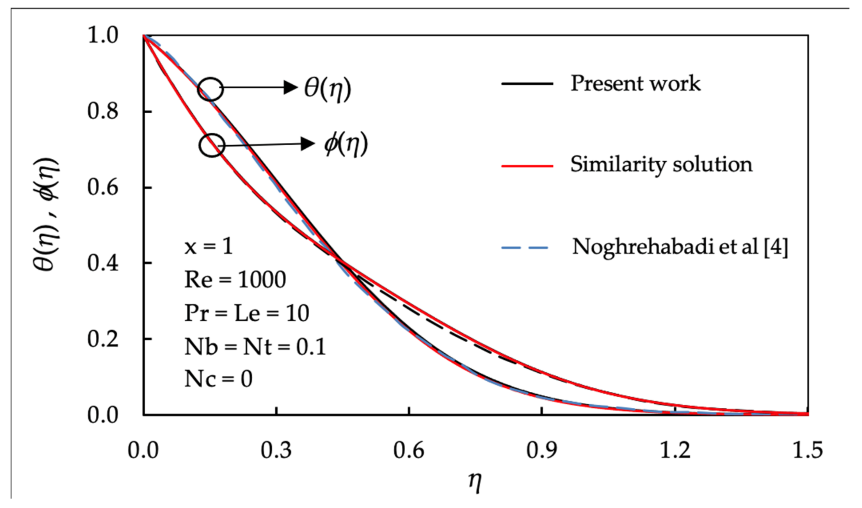 Mathematics 09 02655 g002