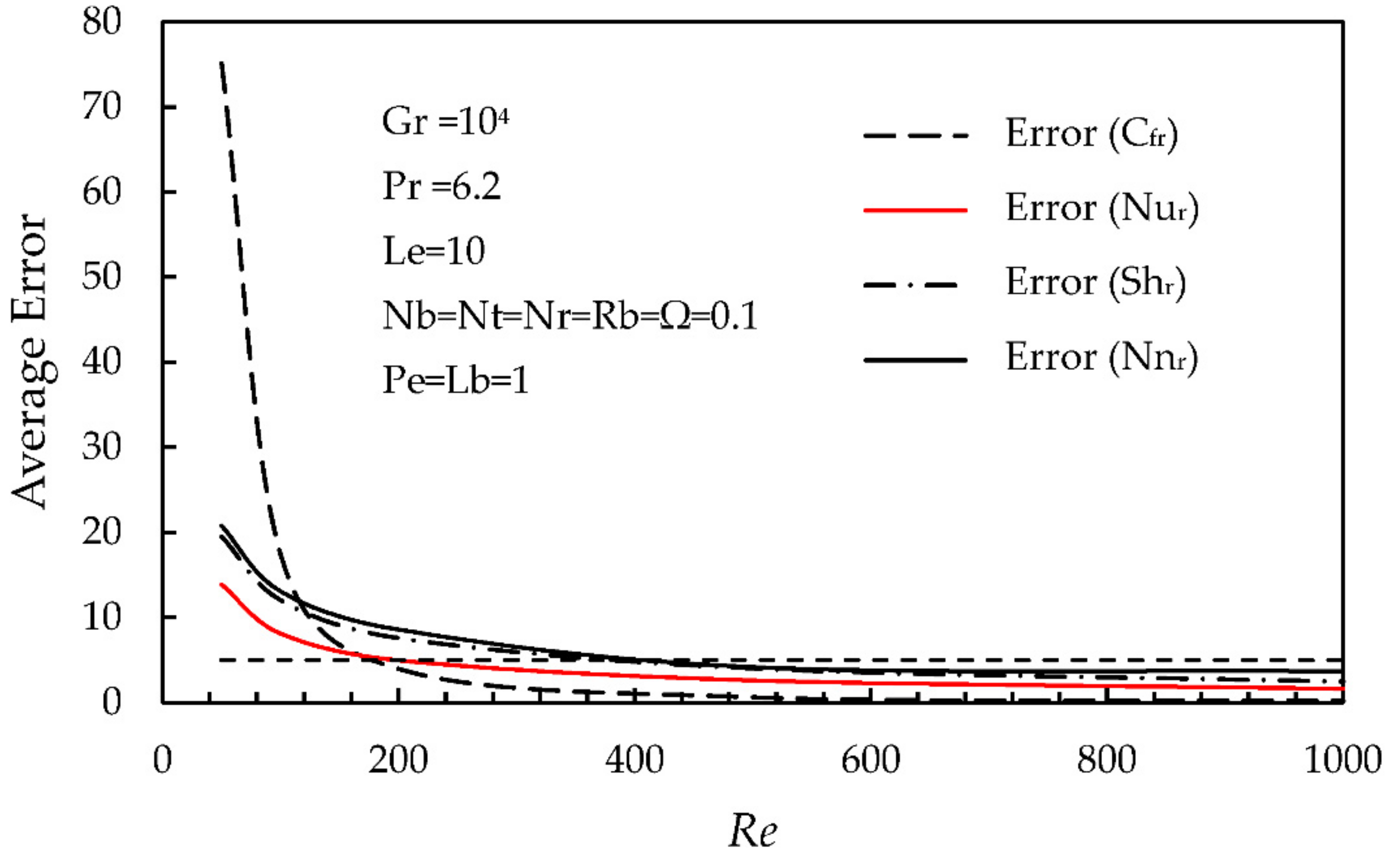 Mathematics 09 02655 g009