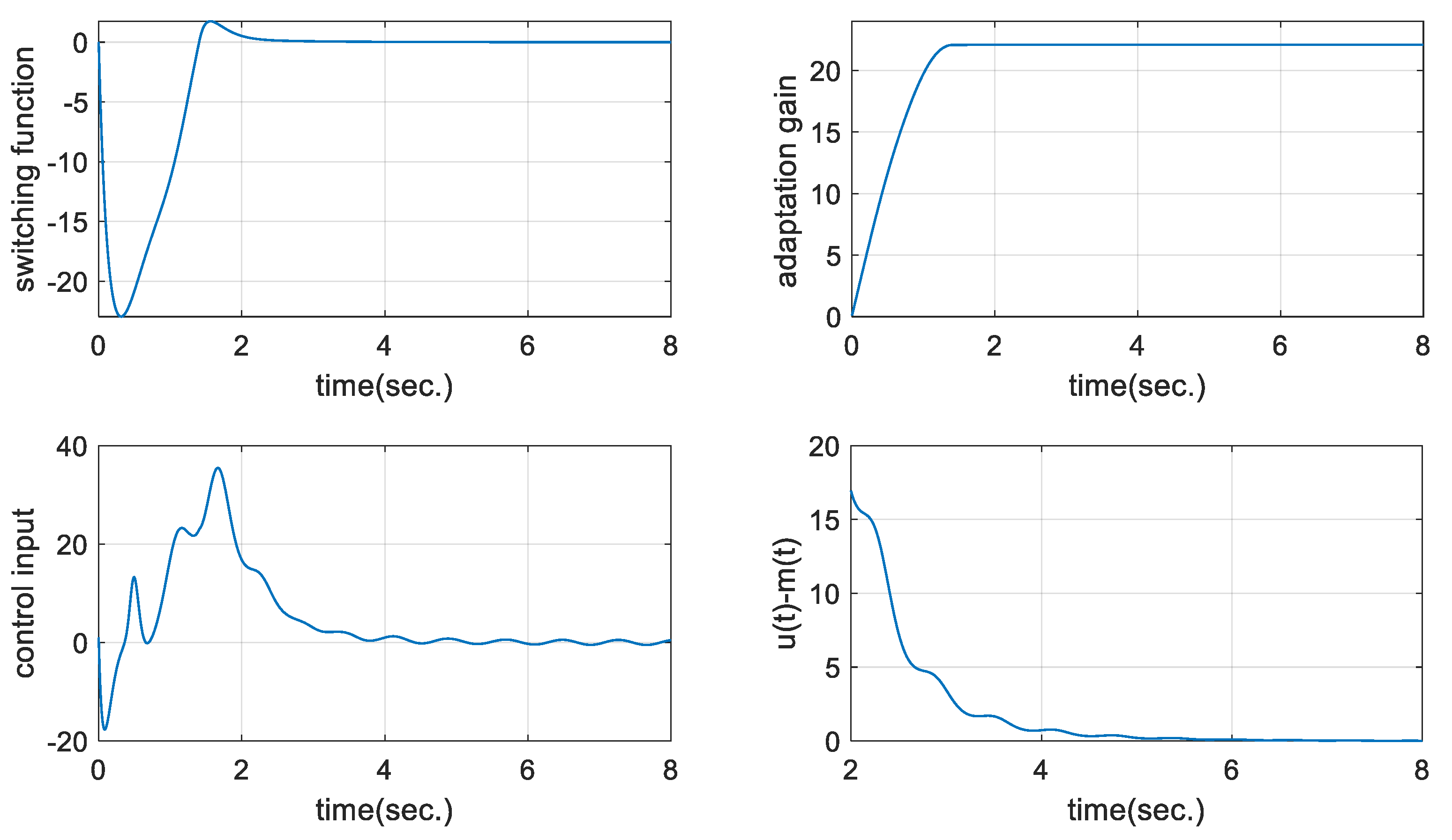 Mathematics 09 02658 g004