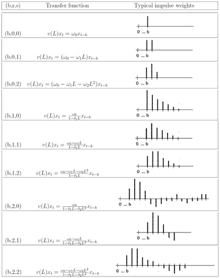 Mathematics 09 02661 g0a1