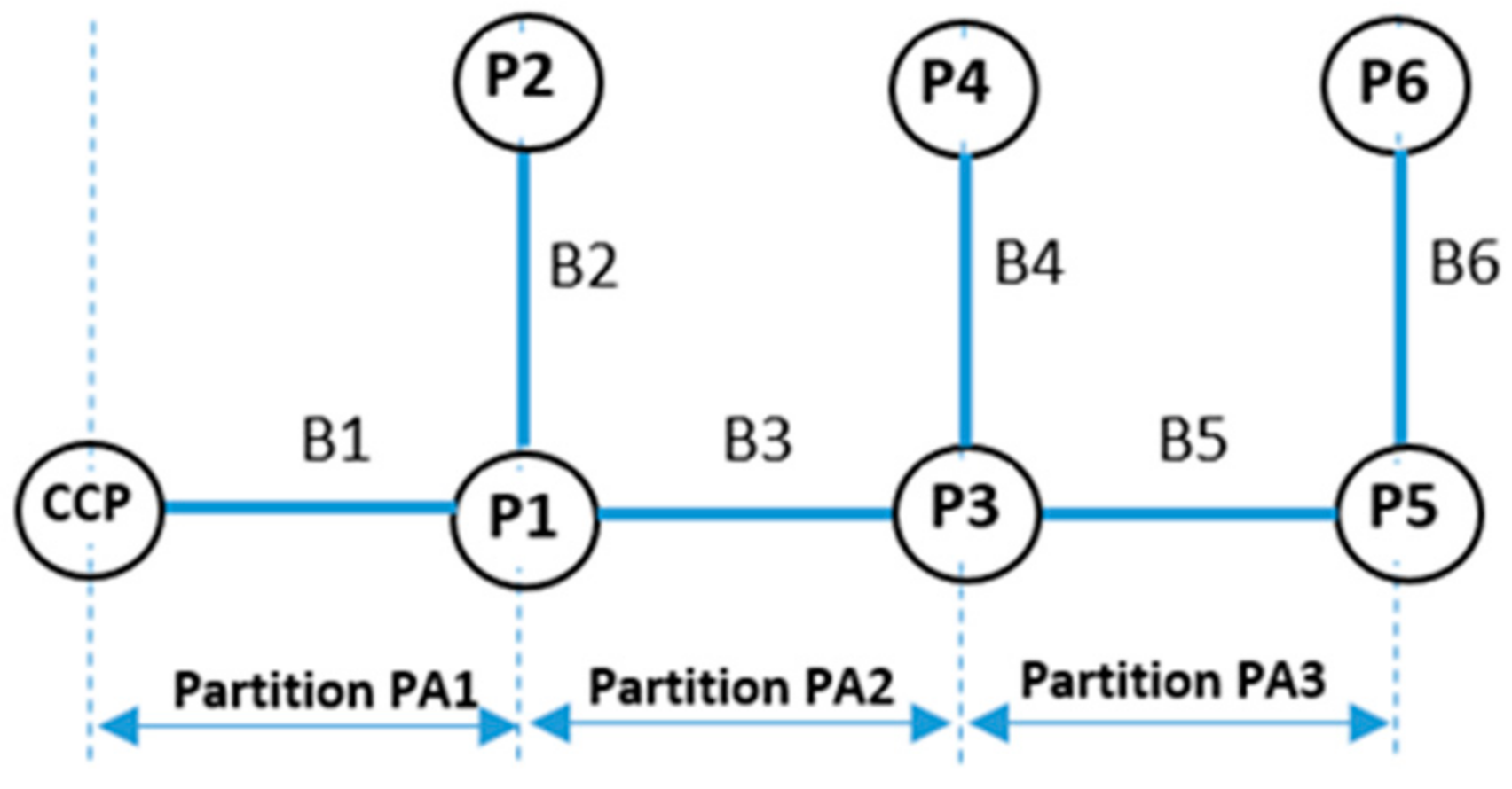 Mathematics 09 02662 g005