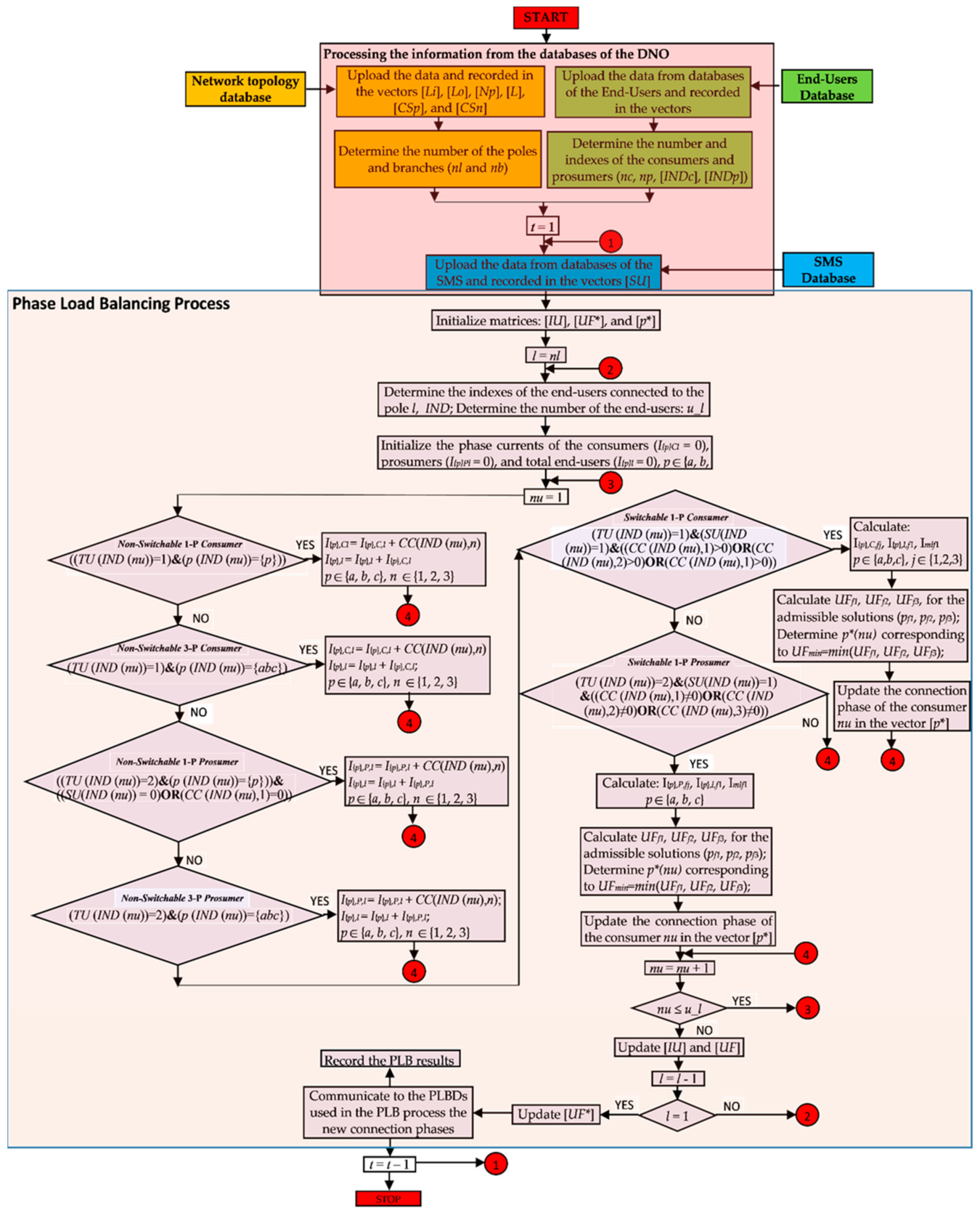 Mathematics 09 02662 g008