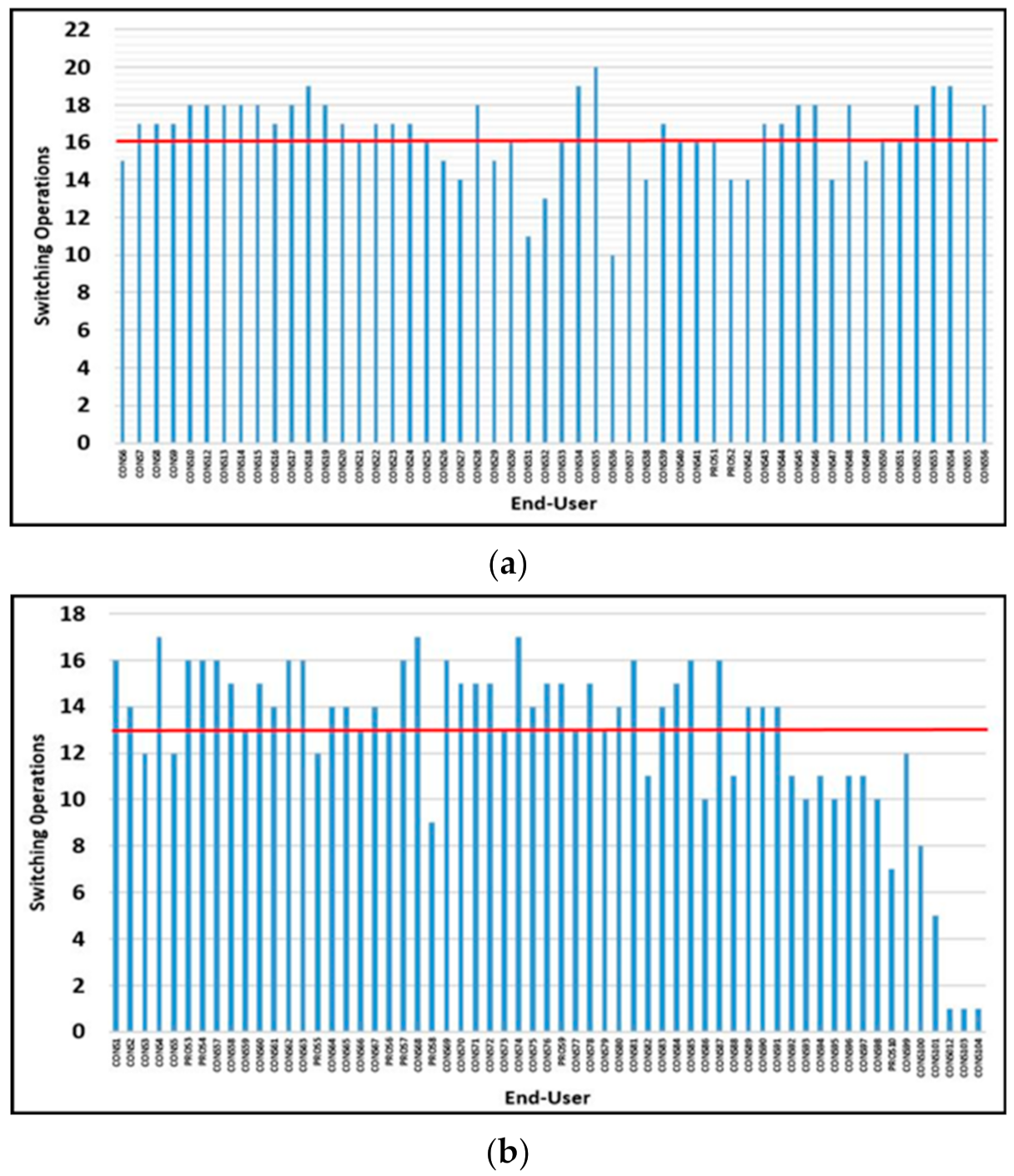Mathematics 09 02662 g013