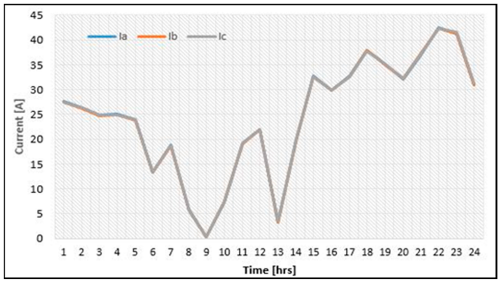 Mathematics 09 02662 g016