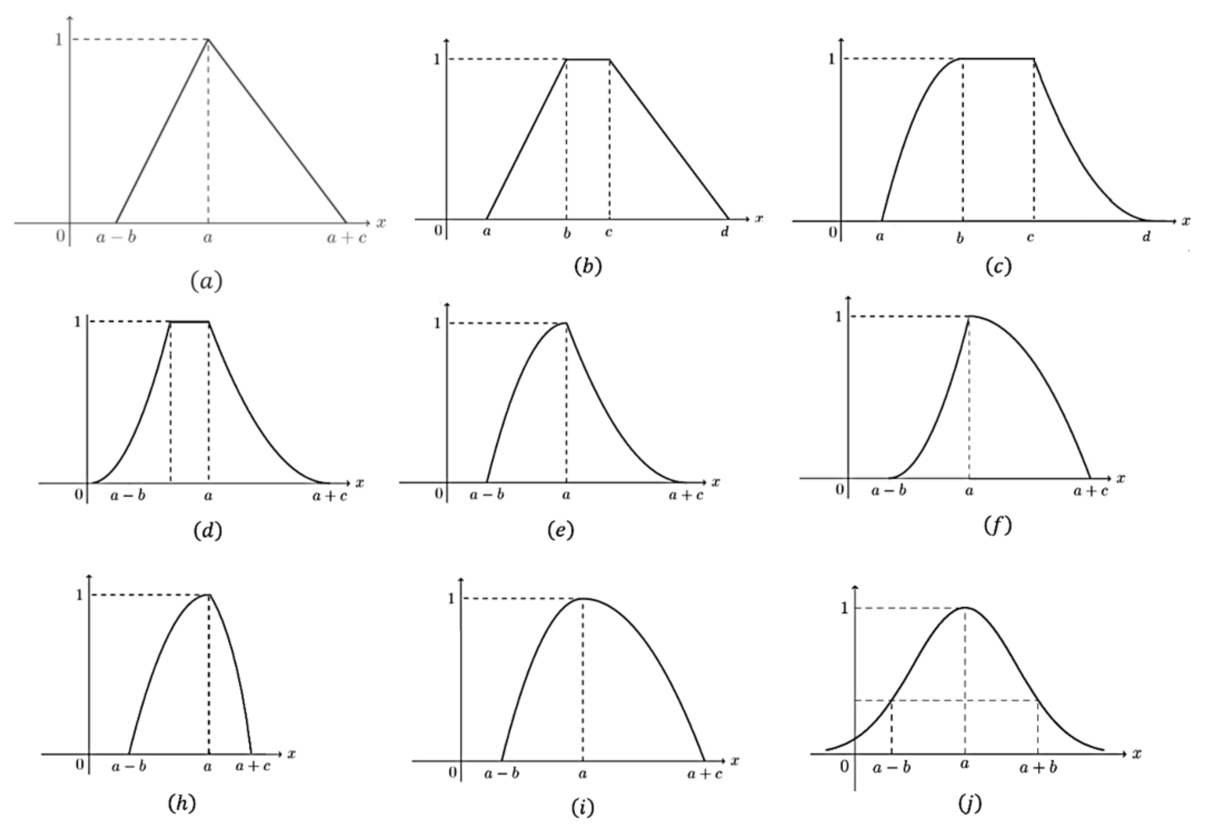 Mathematics 09 02665 g001