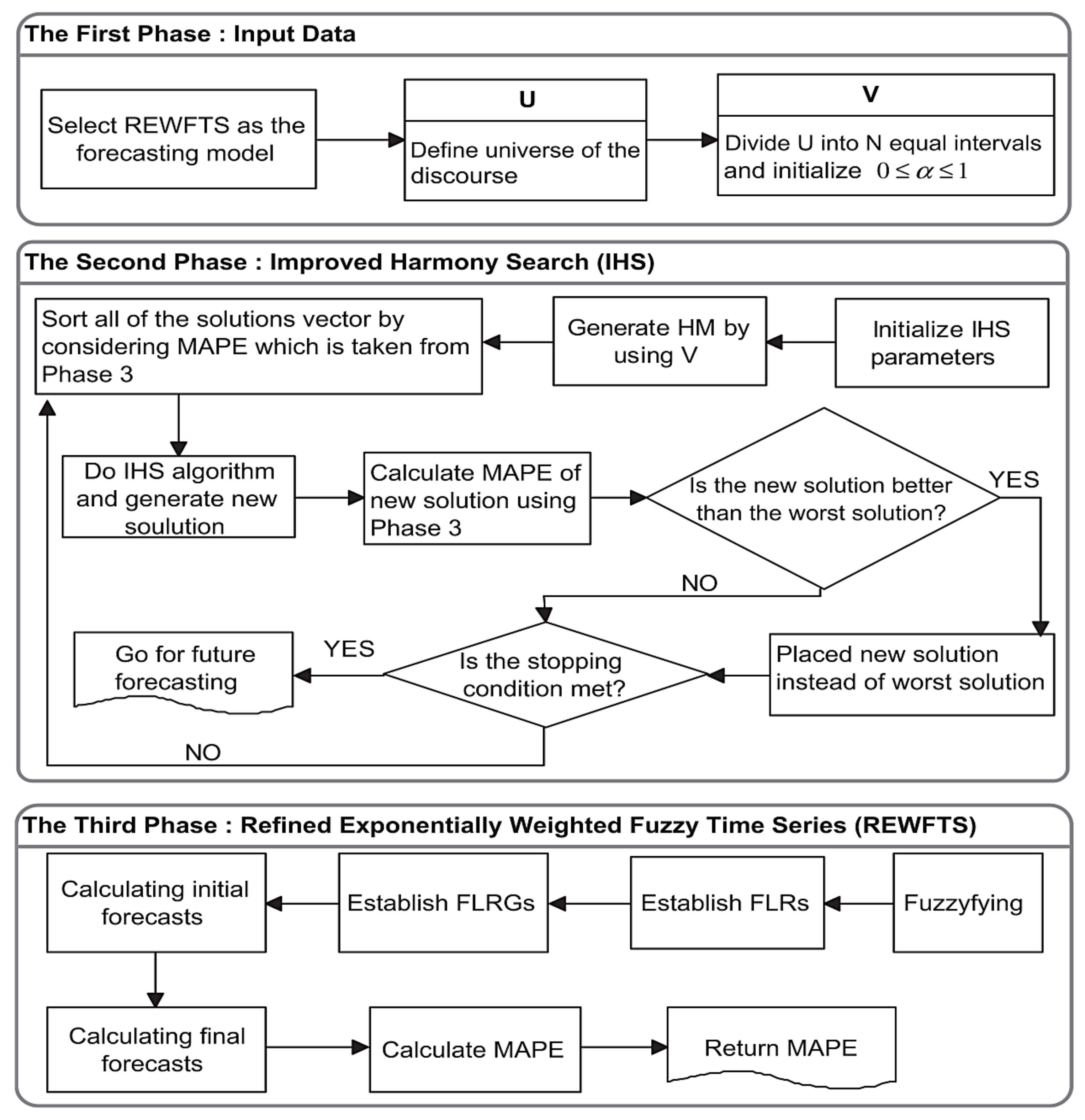 Mathematics 09 02665 g005