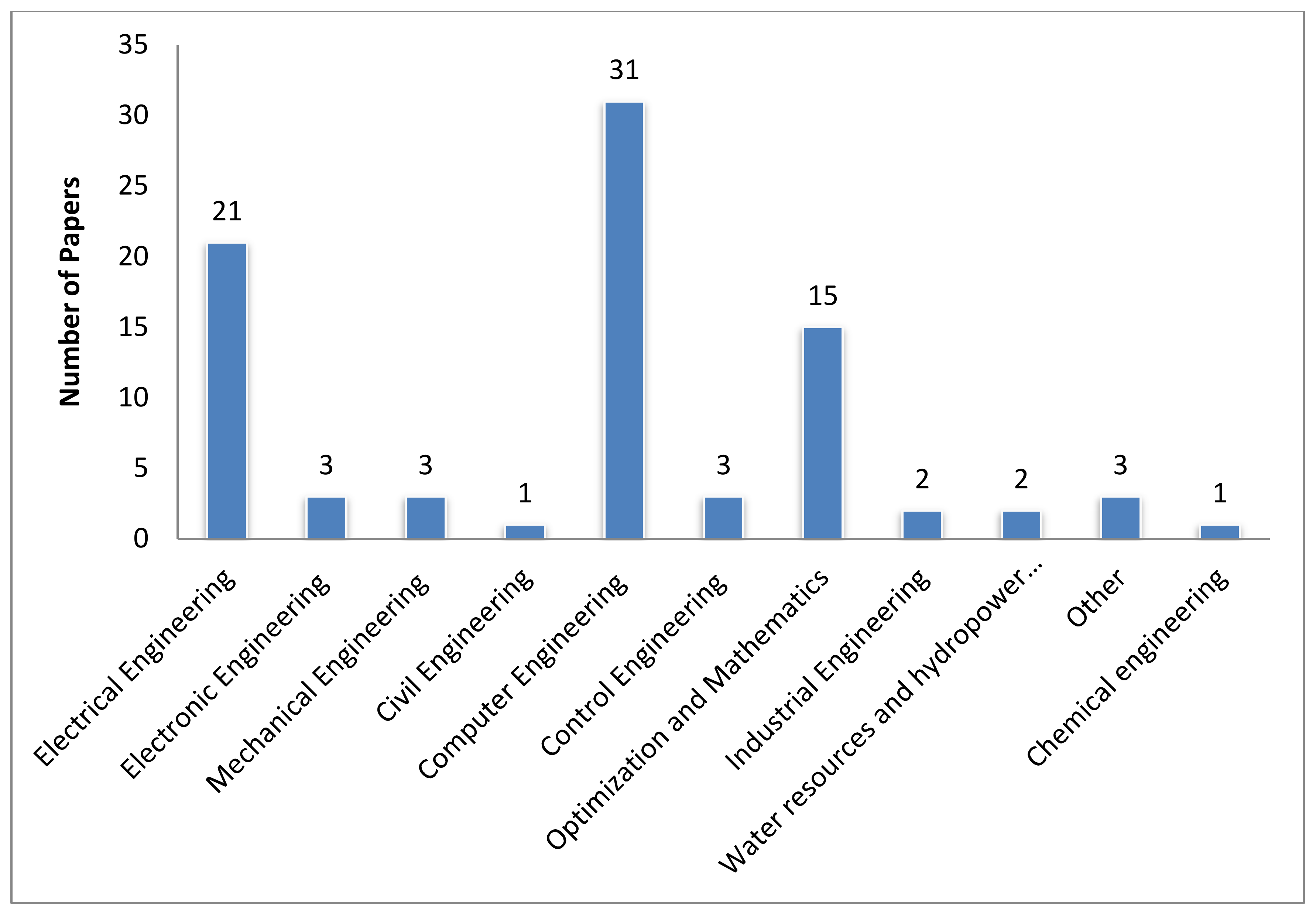 Mathematics 09 02665 g012