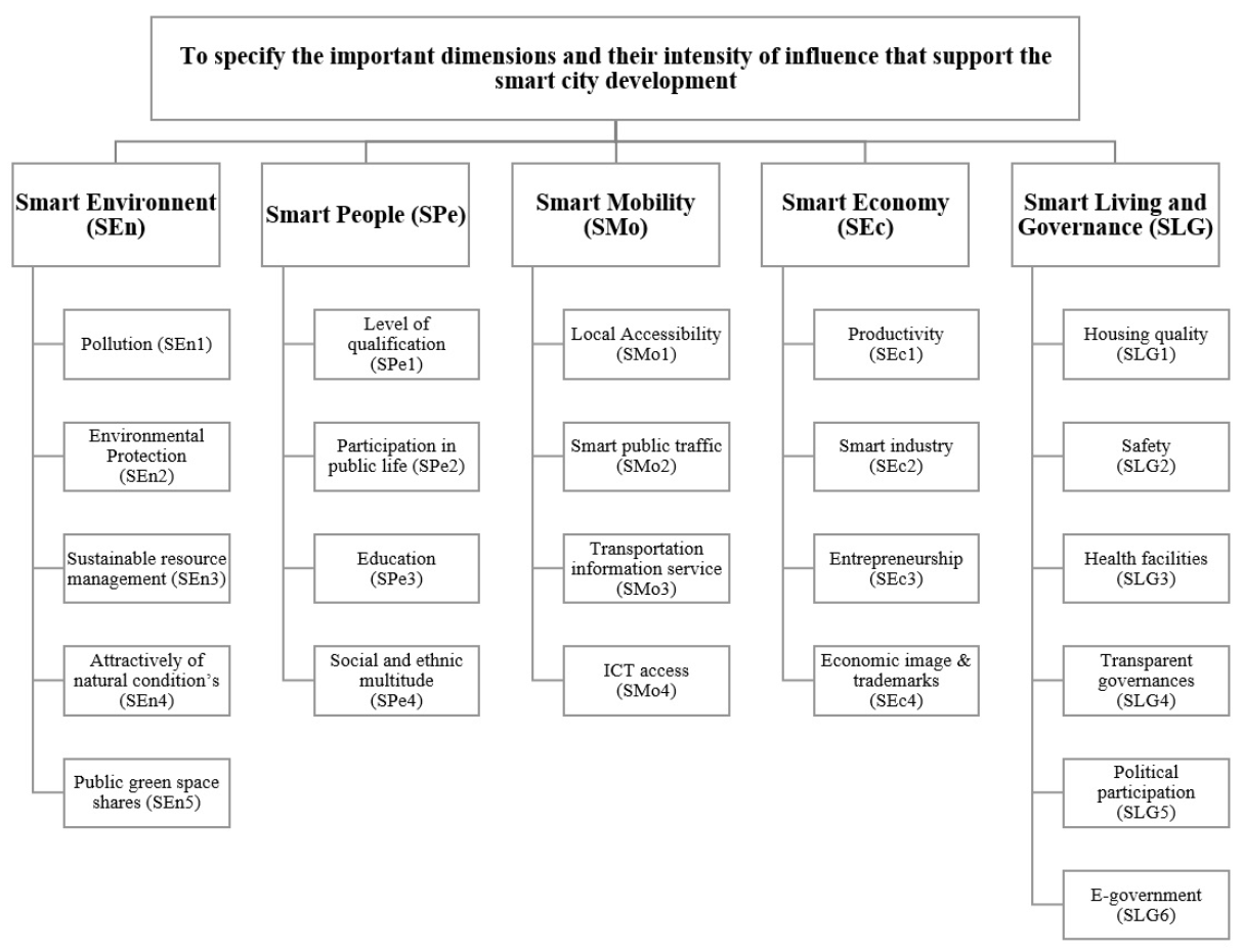 Mathematics 09 02668 g002