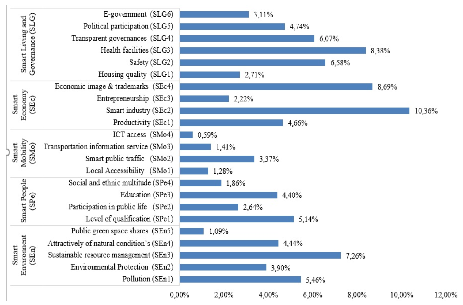 Mathematics 09 02668 g004
