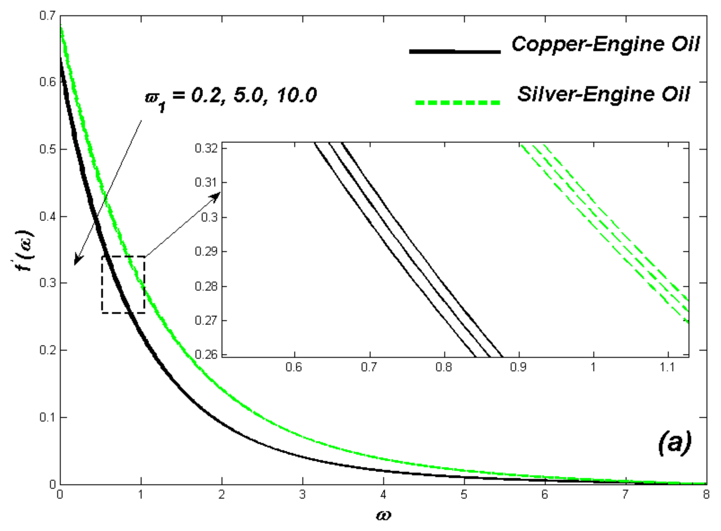 Mathematics 09 02669 g003a