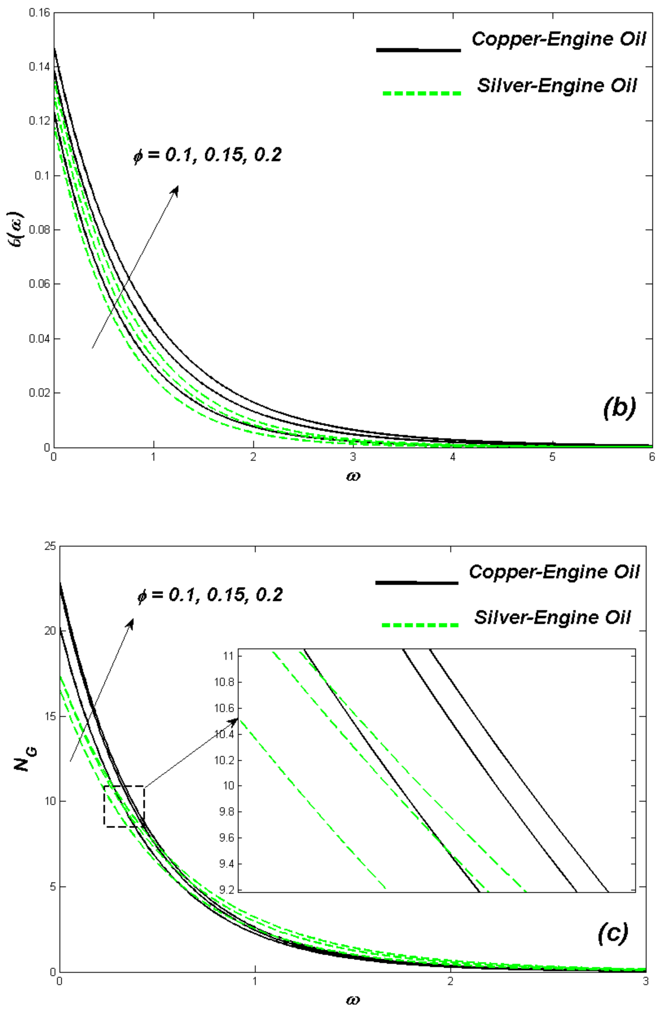 Mathematics 09 02669 g005b