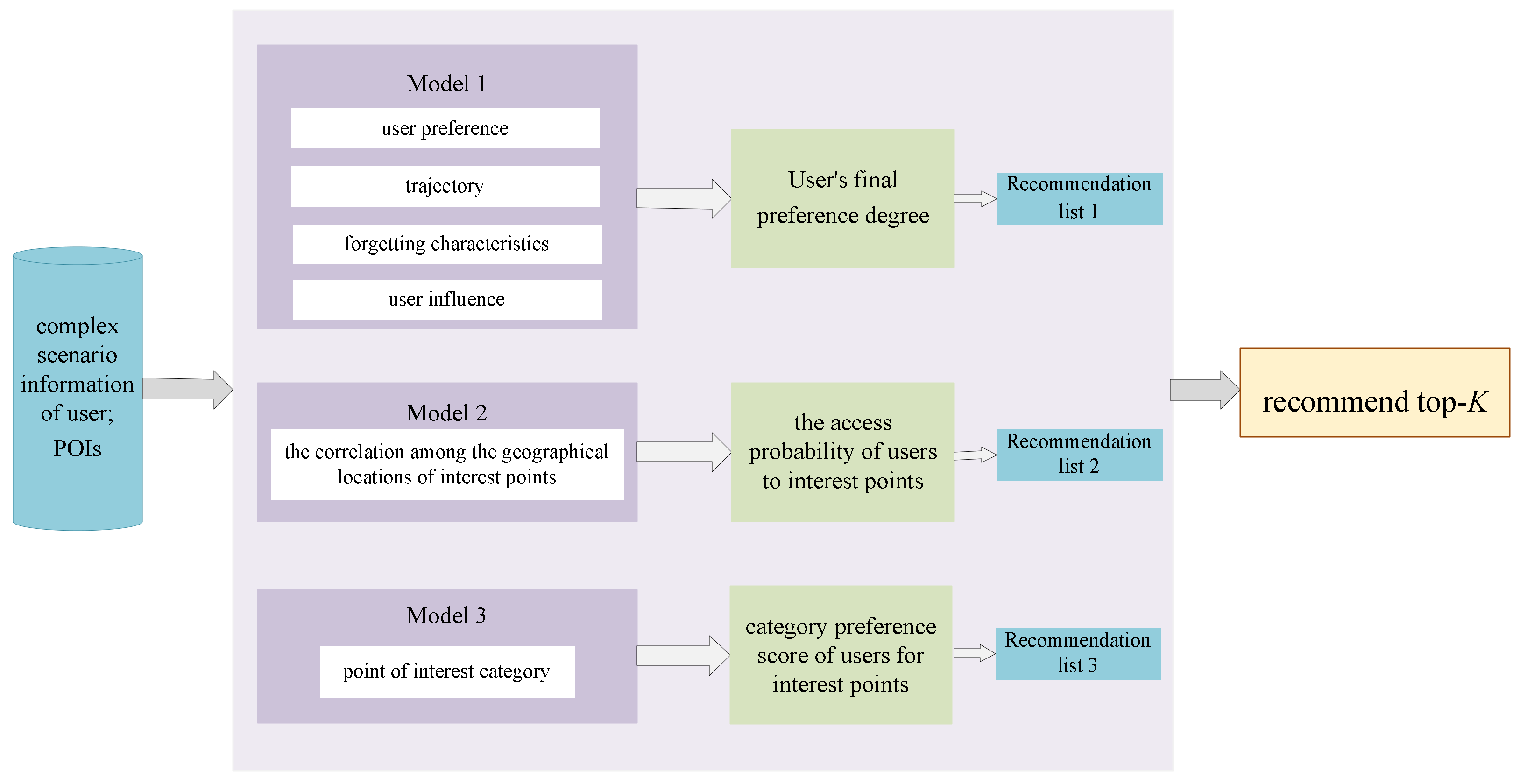 Mathematics 09 02673 g001