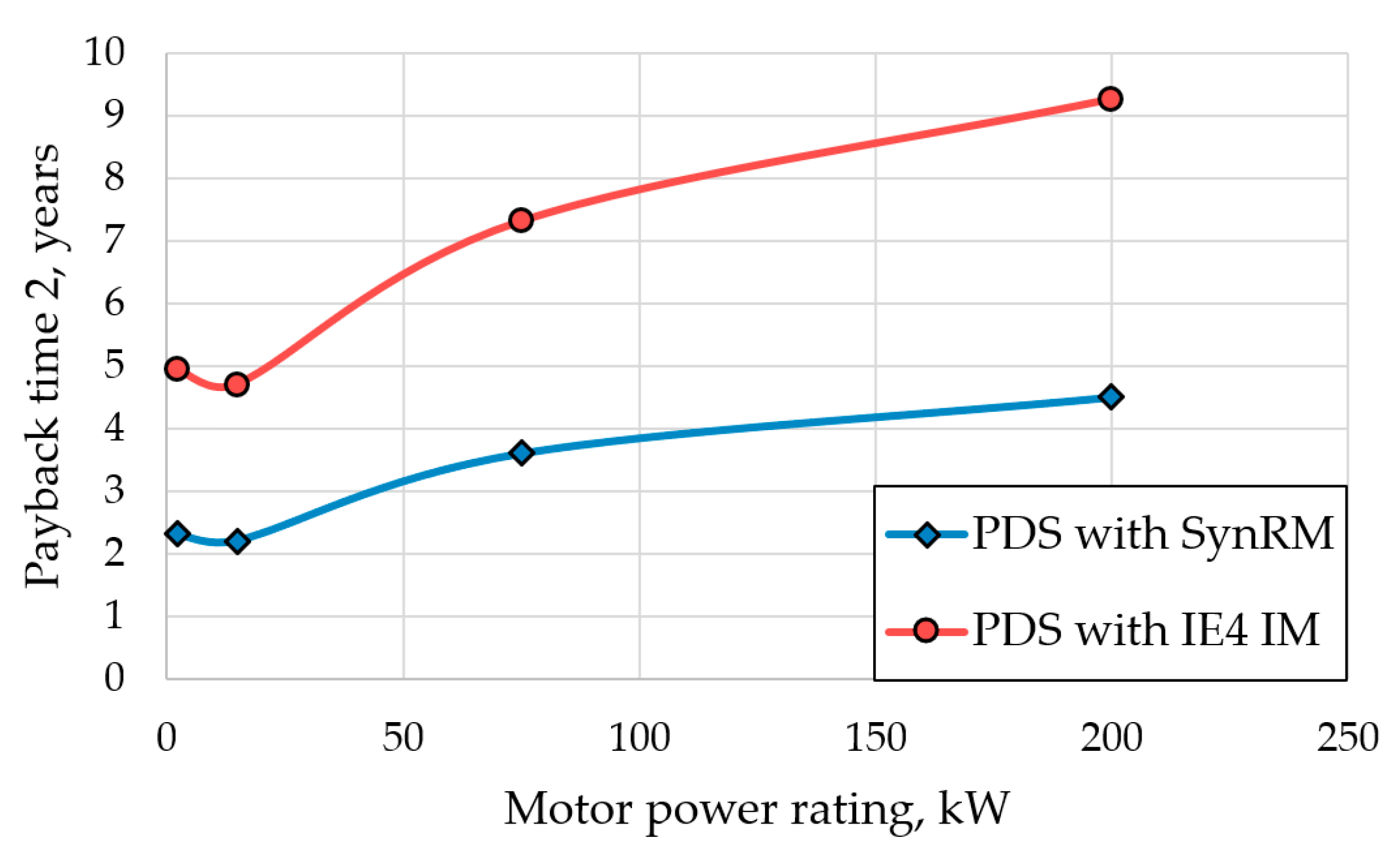 Mathematics 09 02679 g007
