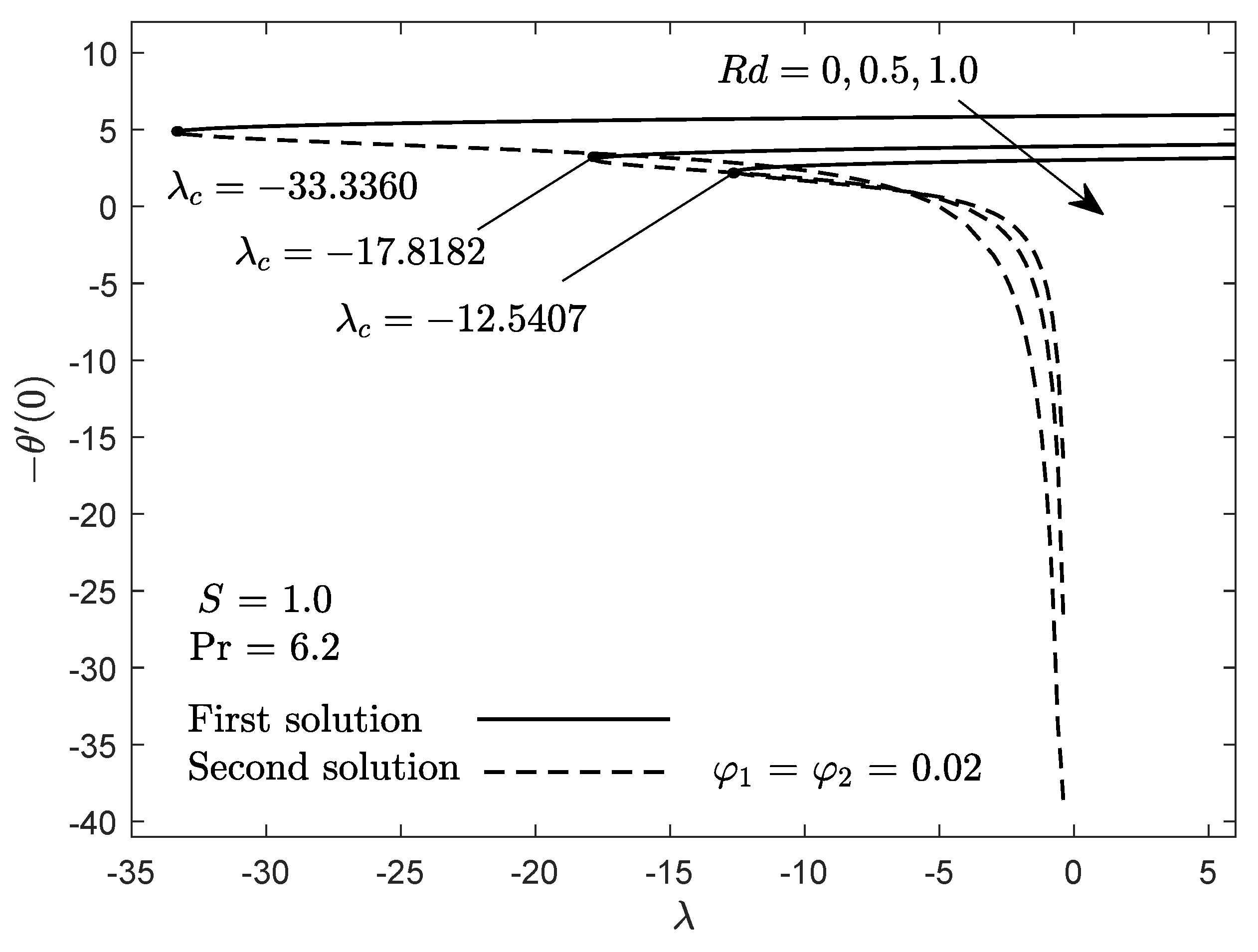 Mathematics 09 02681 g003