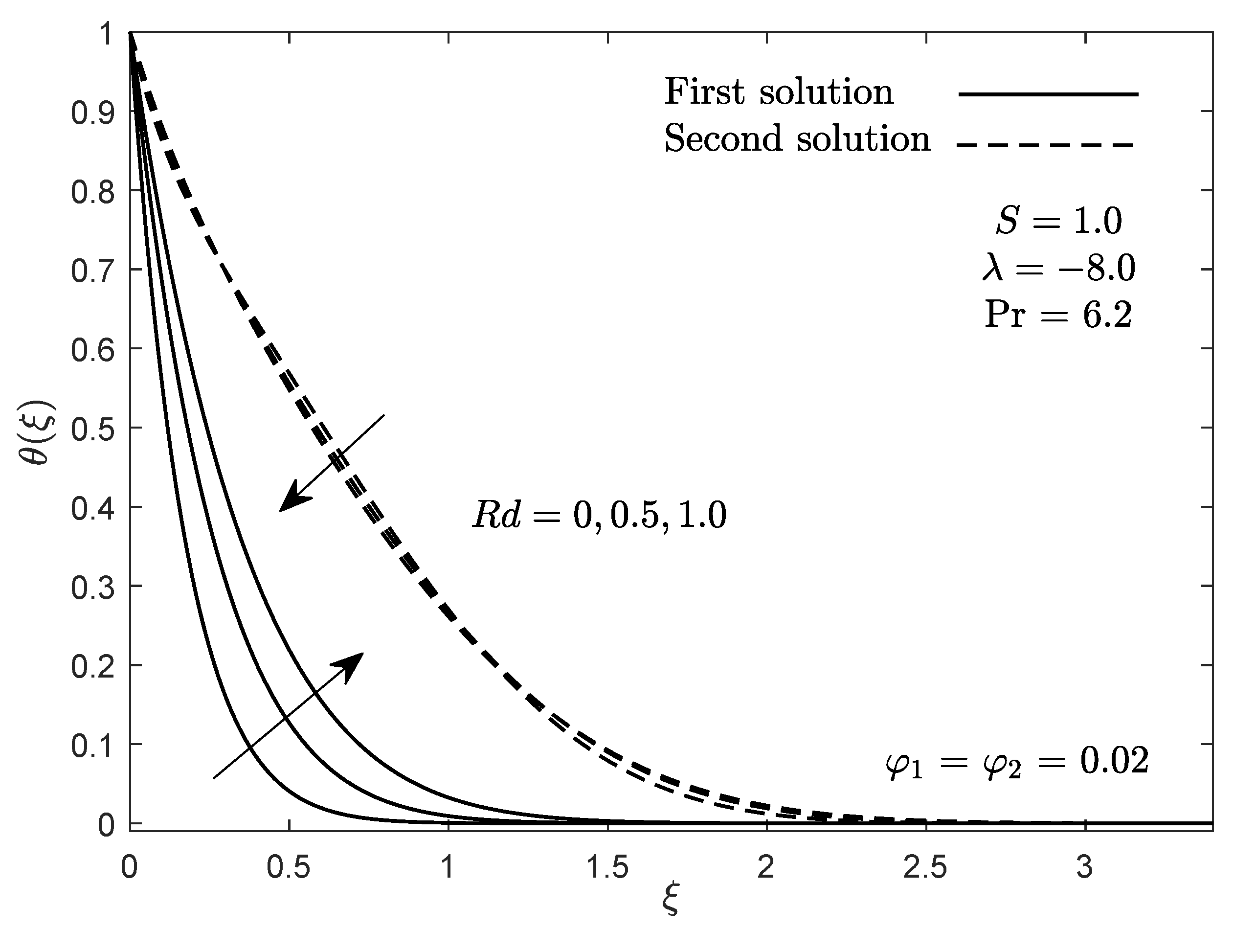 Mathematics 09 02681 g005