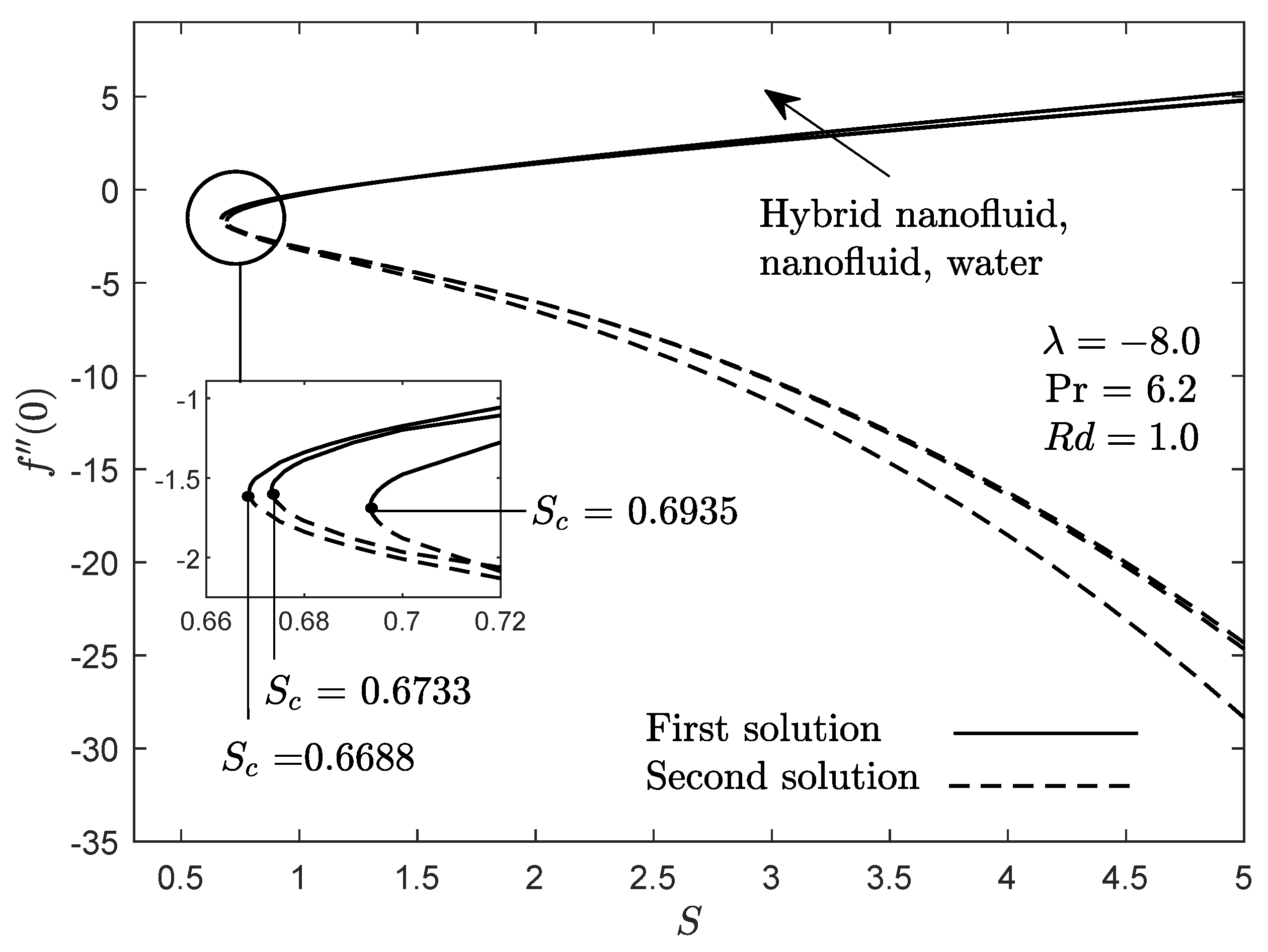 Mathematics 09 02681 g006