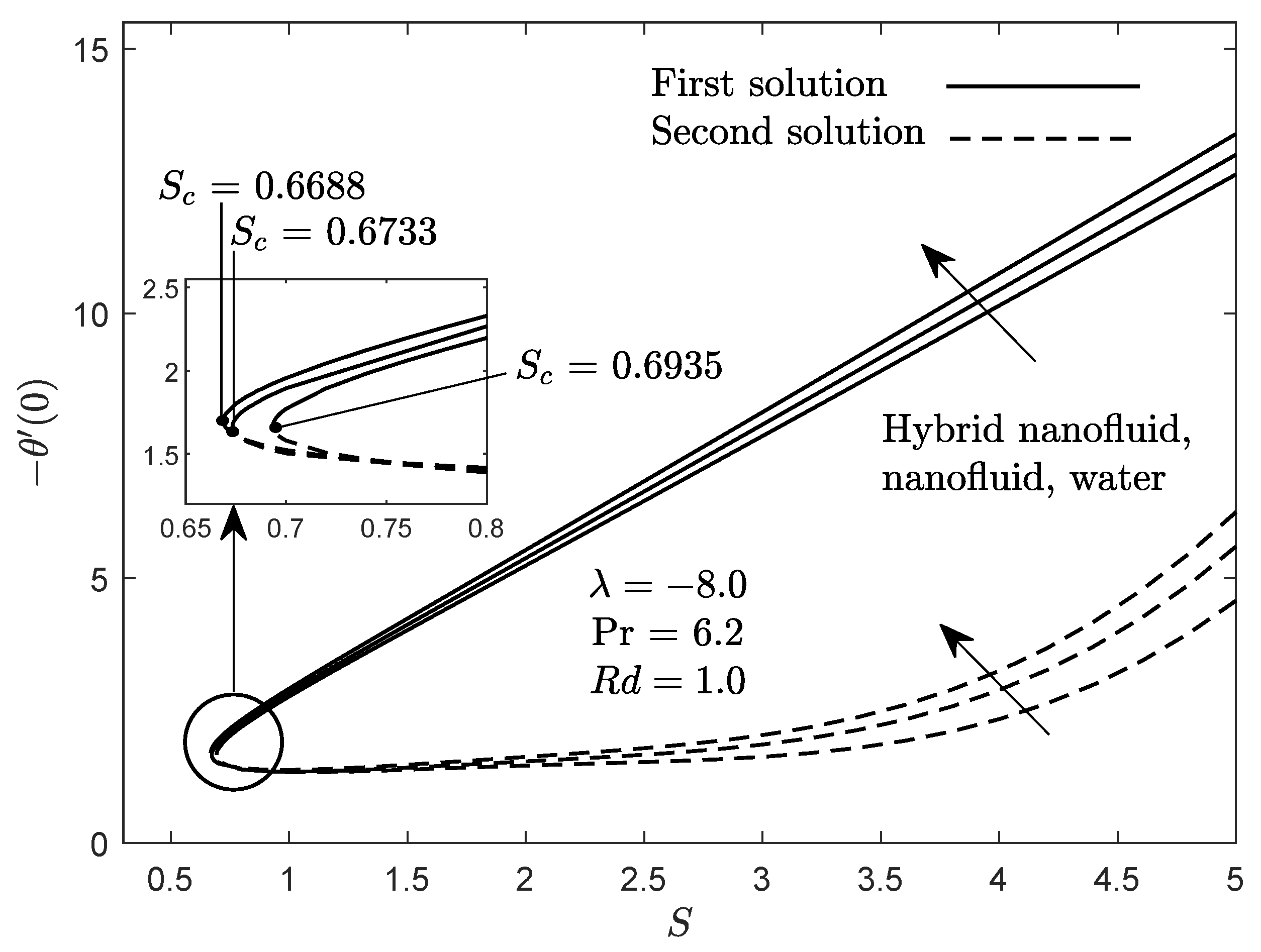 Mathematics 09 02681 g007