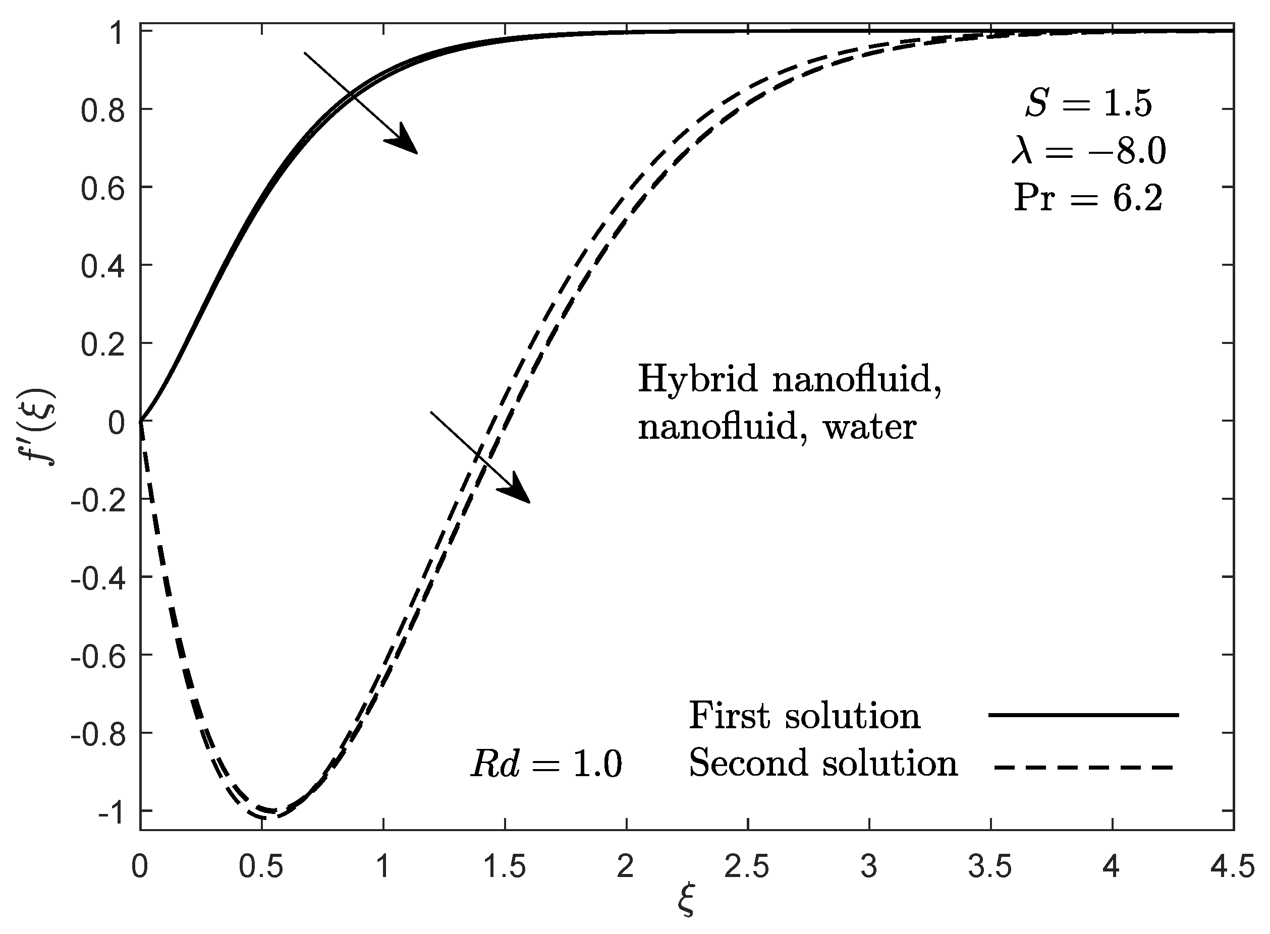 Mathematics 09 02681 g008