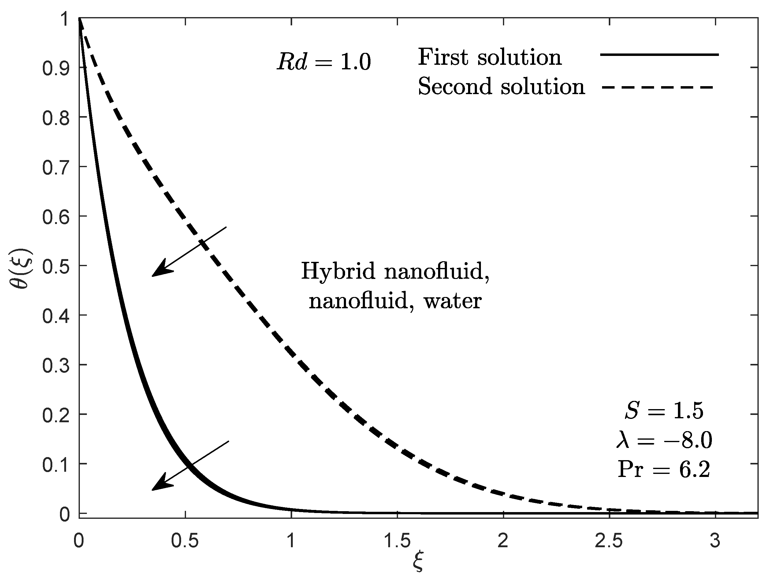 Mathematics 09 02681 g009